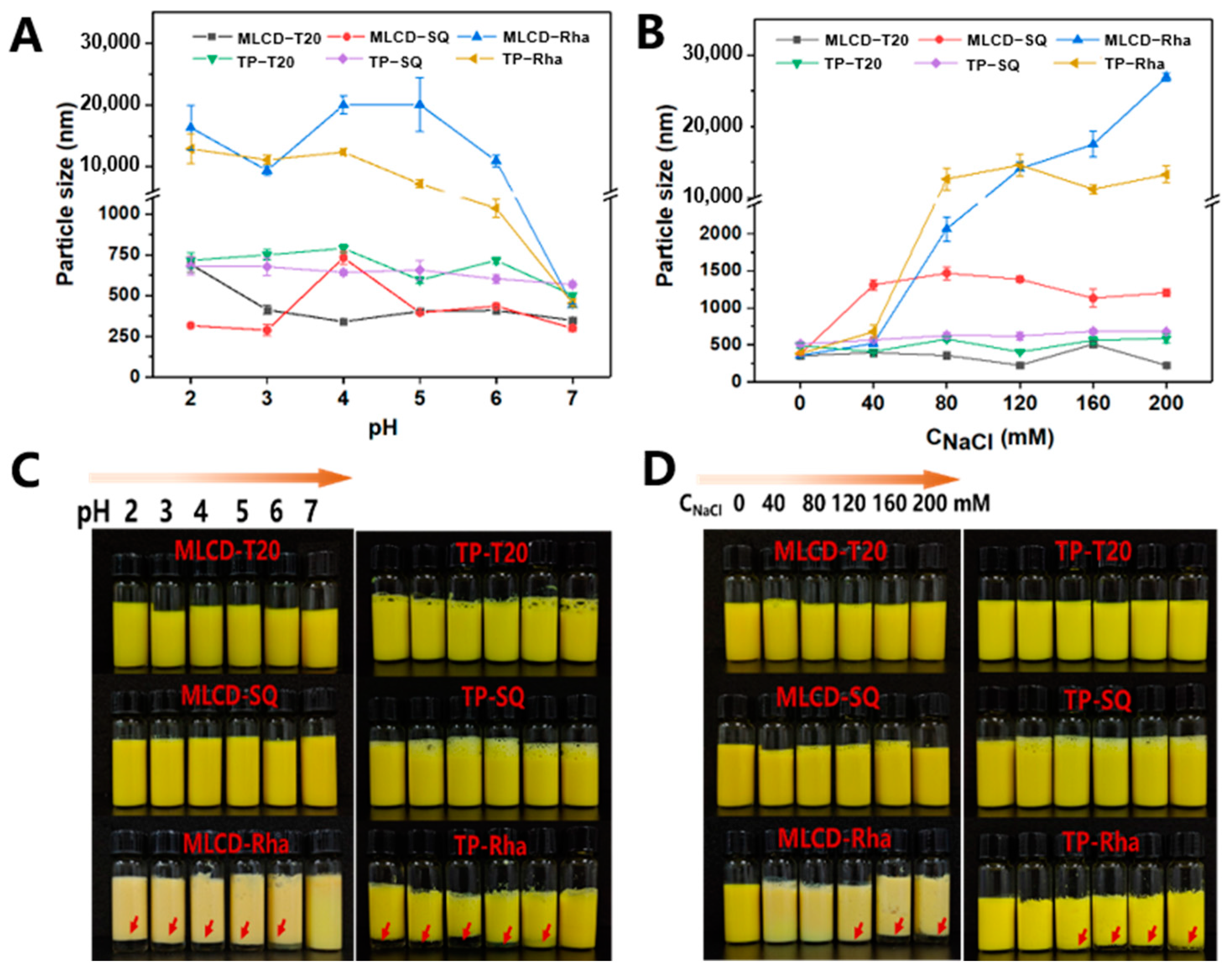 Foods 12 02045 g002 Foods 12 02045 g002