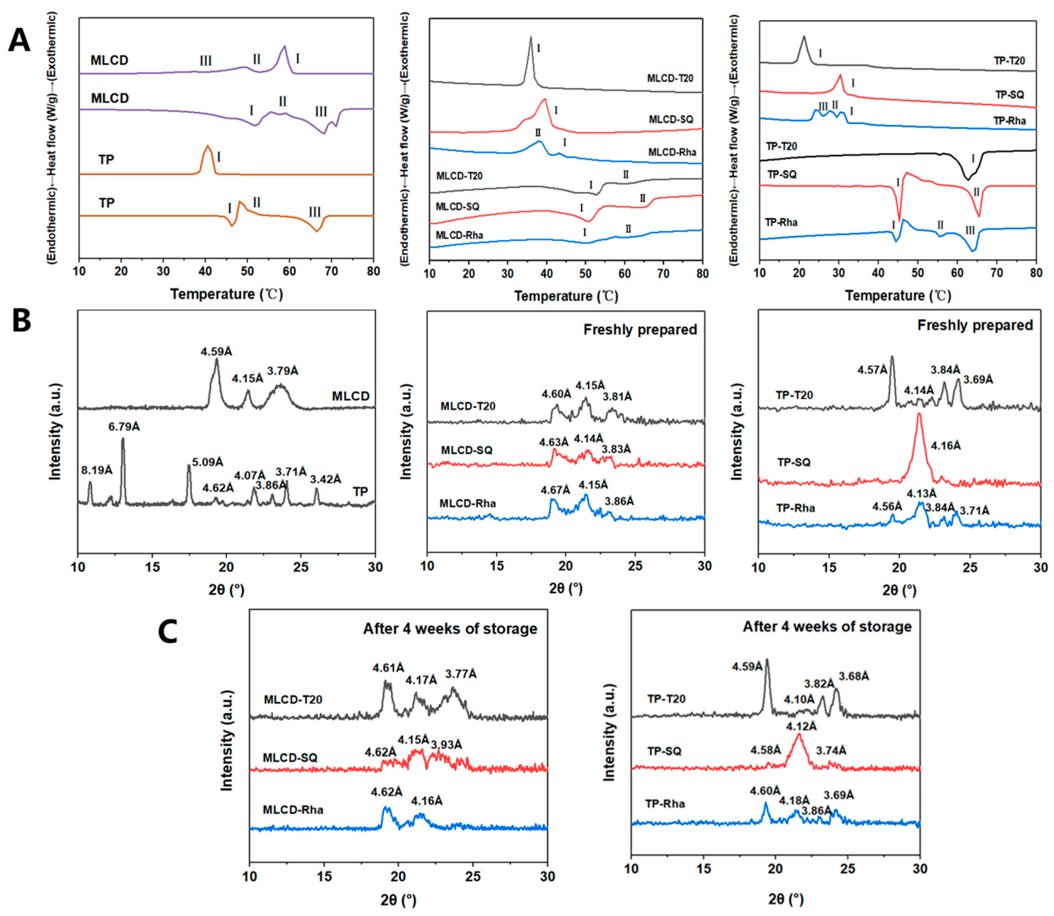Foods 12 02045 g003 Foods 12 02045 g003