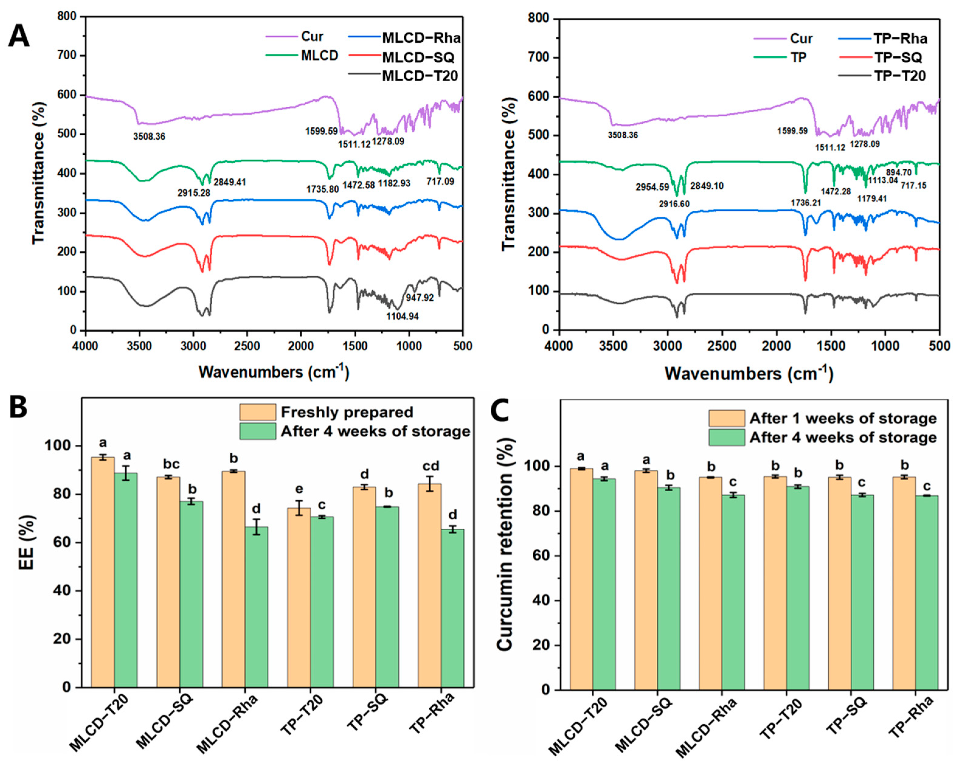 Foods 12 02045 g004 Foods 12 02045 g004