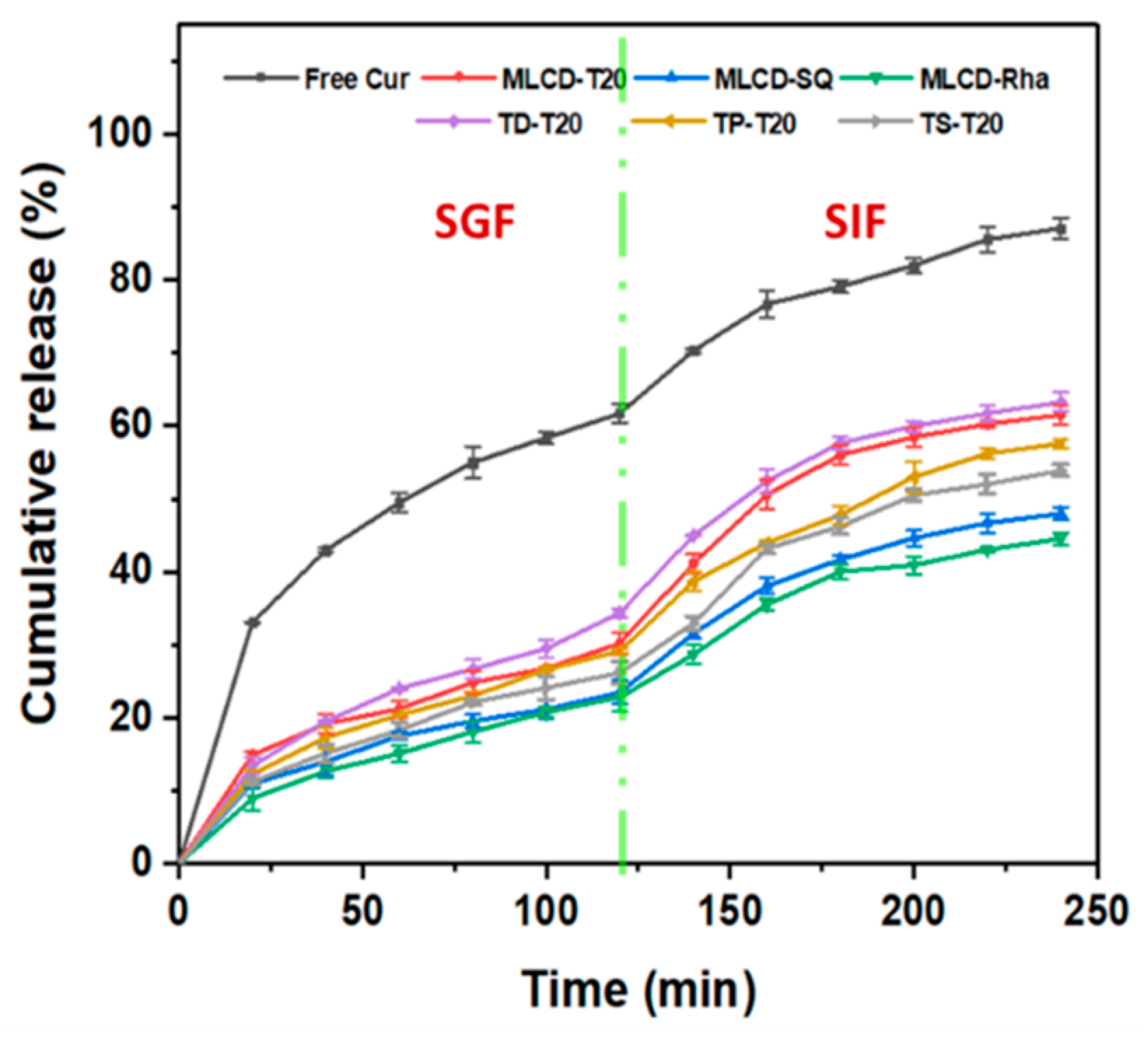 Foods 12 02045 g007 Foods 12 02045 g007