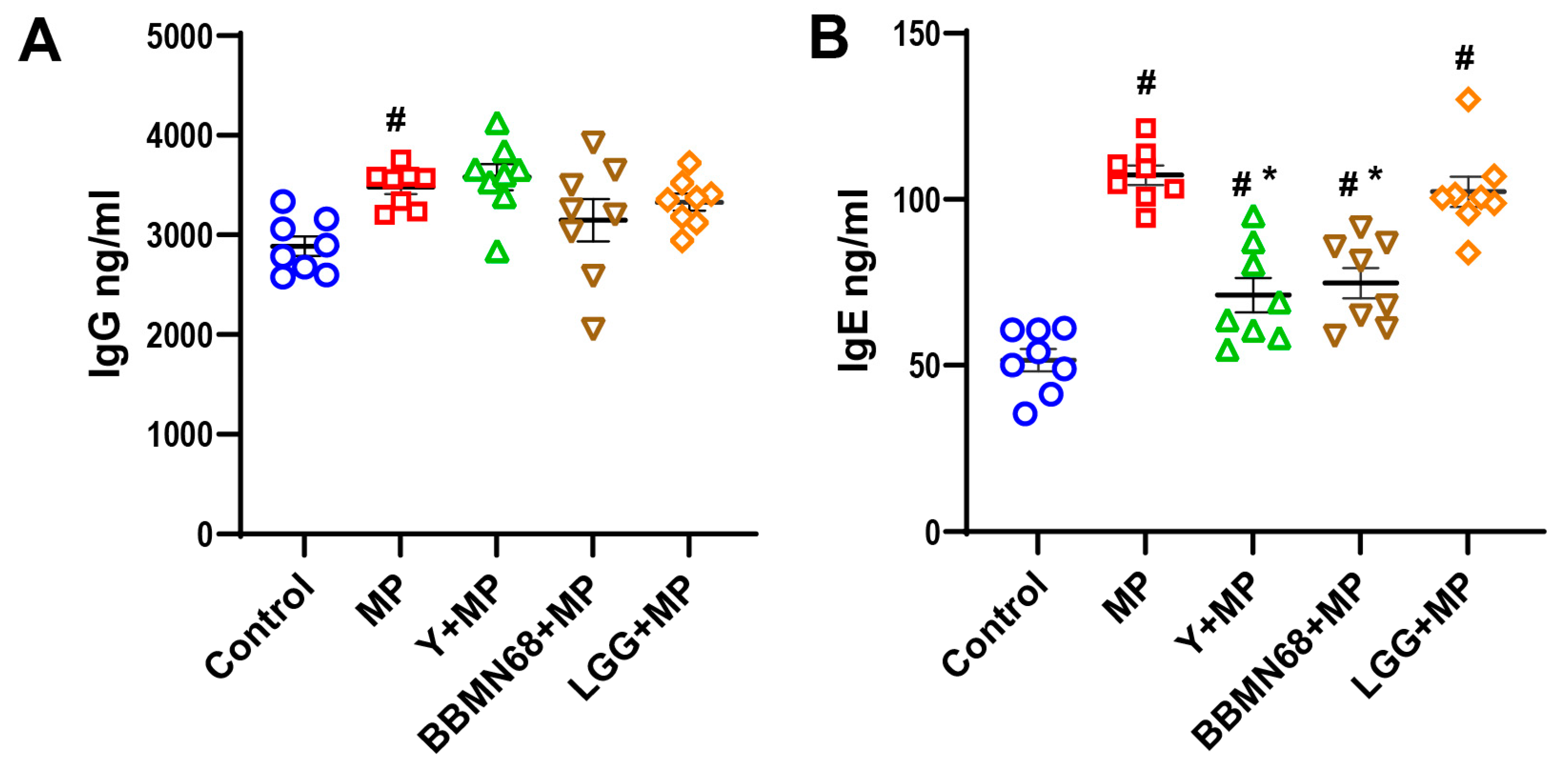 Foods 12 02049 g002 Foods 12 02049 g002