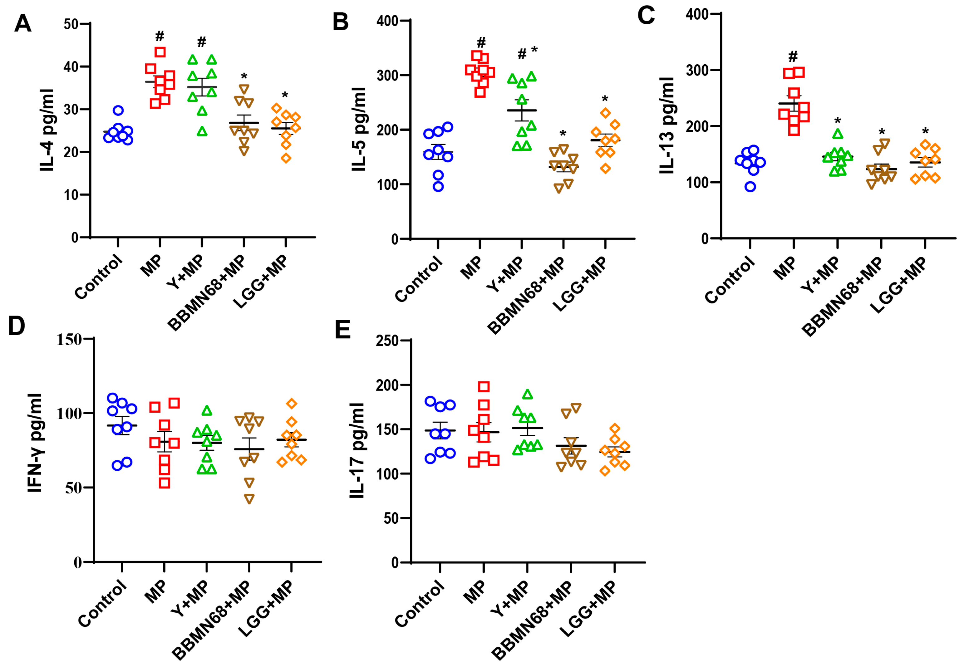 Foods 12 02049 g003 Foods 12 02049 g003