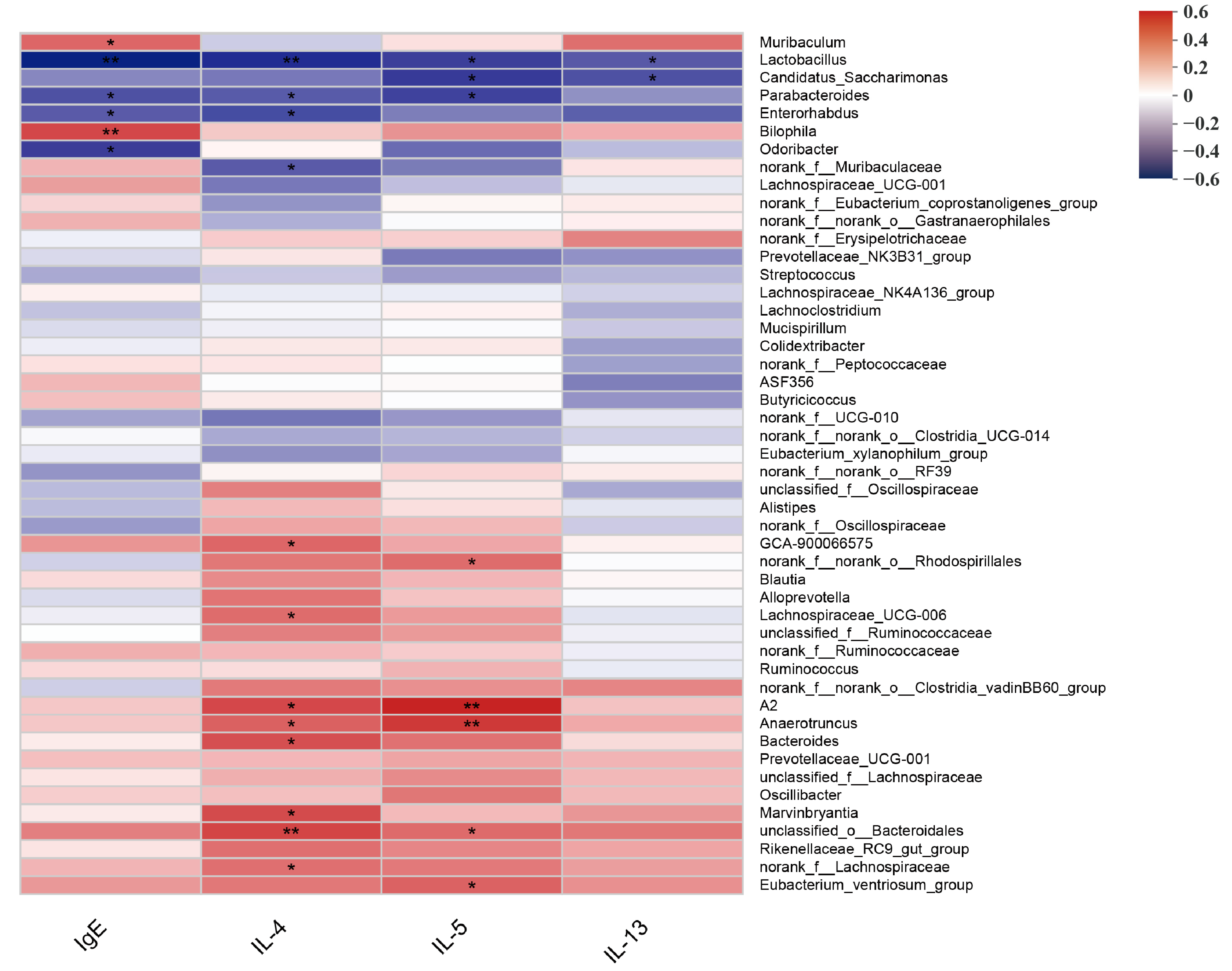 Foods 12 02049 g006 Foods 12 02049 g006