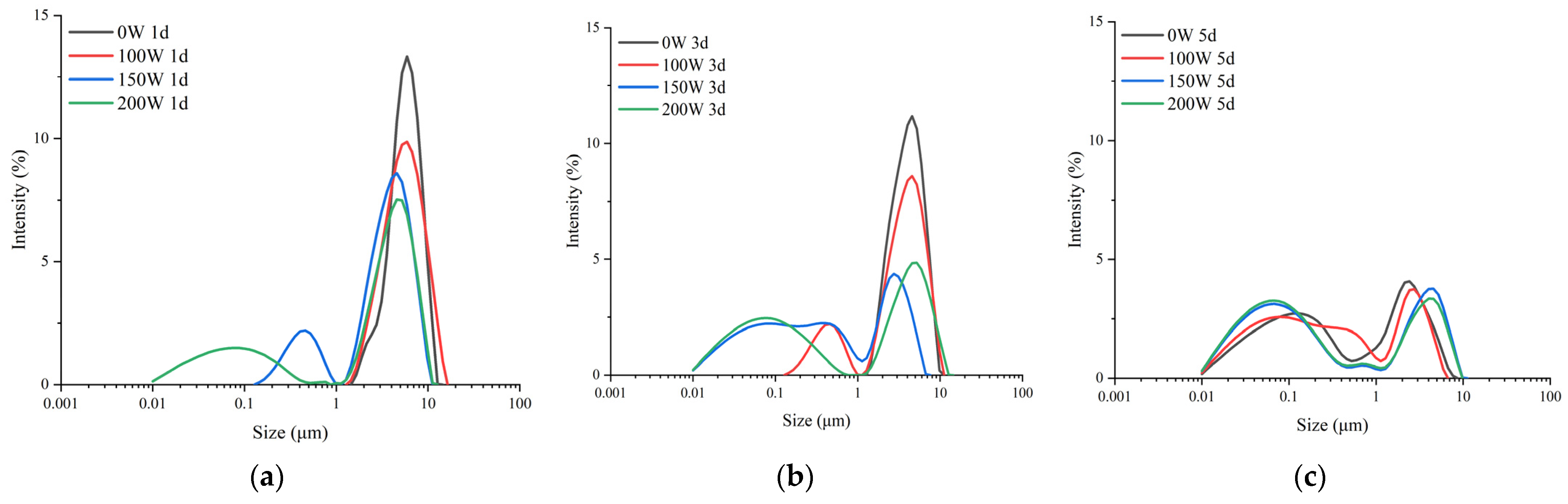 Foods 12 02050 g002 Foods 12 02050 g002