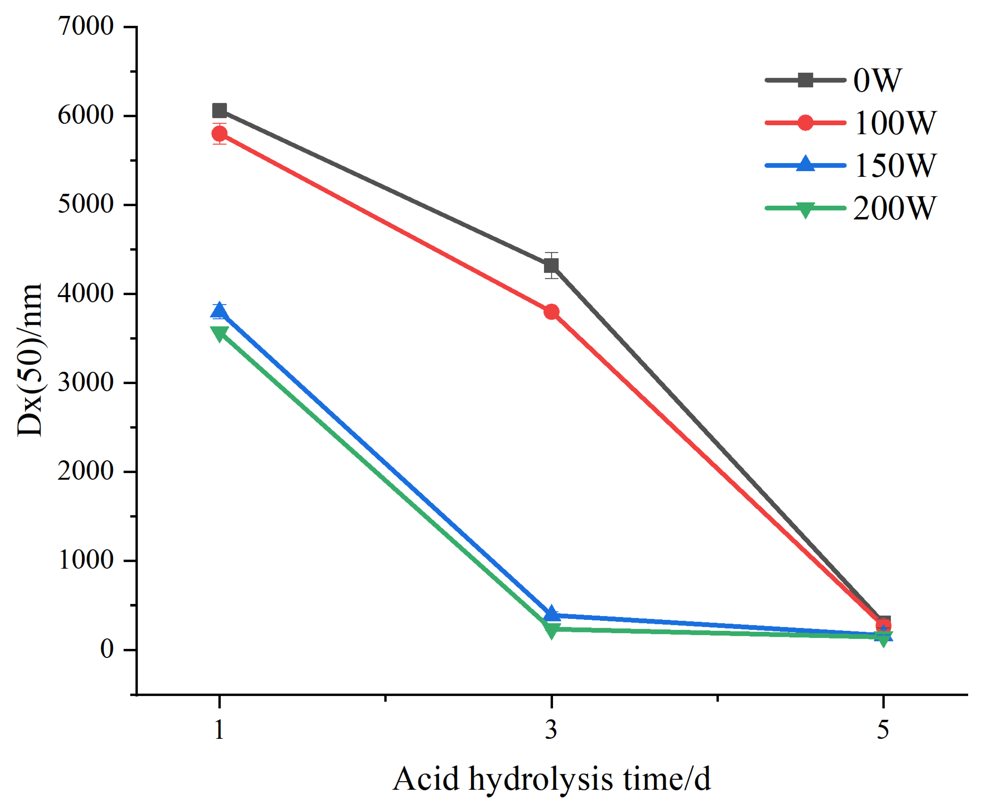 Foods 12 02050 g003 Foods 12 02050 g003