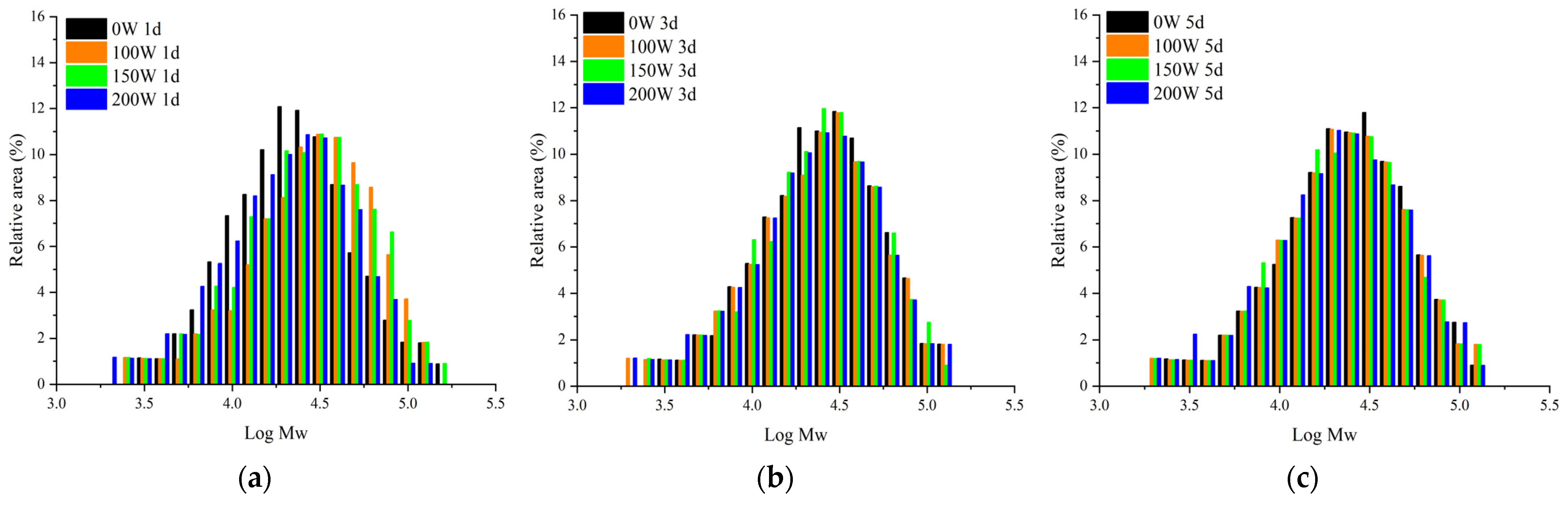 Foods 12 02050 g004 Foods 12 02050 g004
