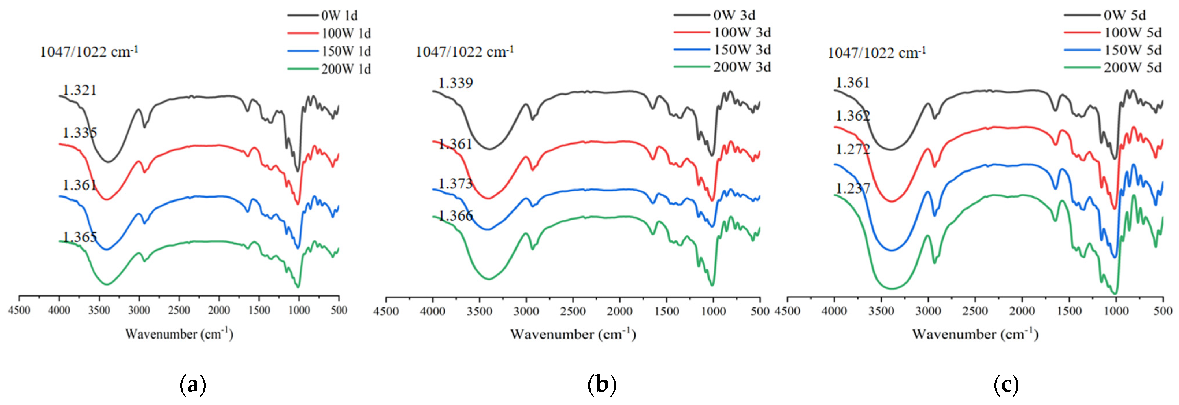 Foods 12 02050 g006 Foods 12 02050 g006