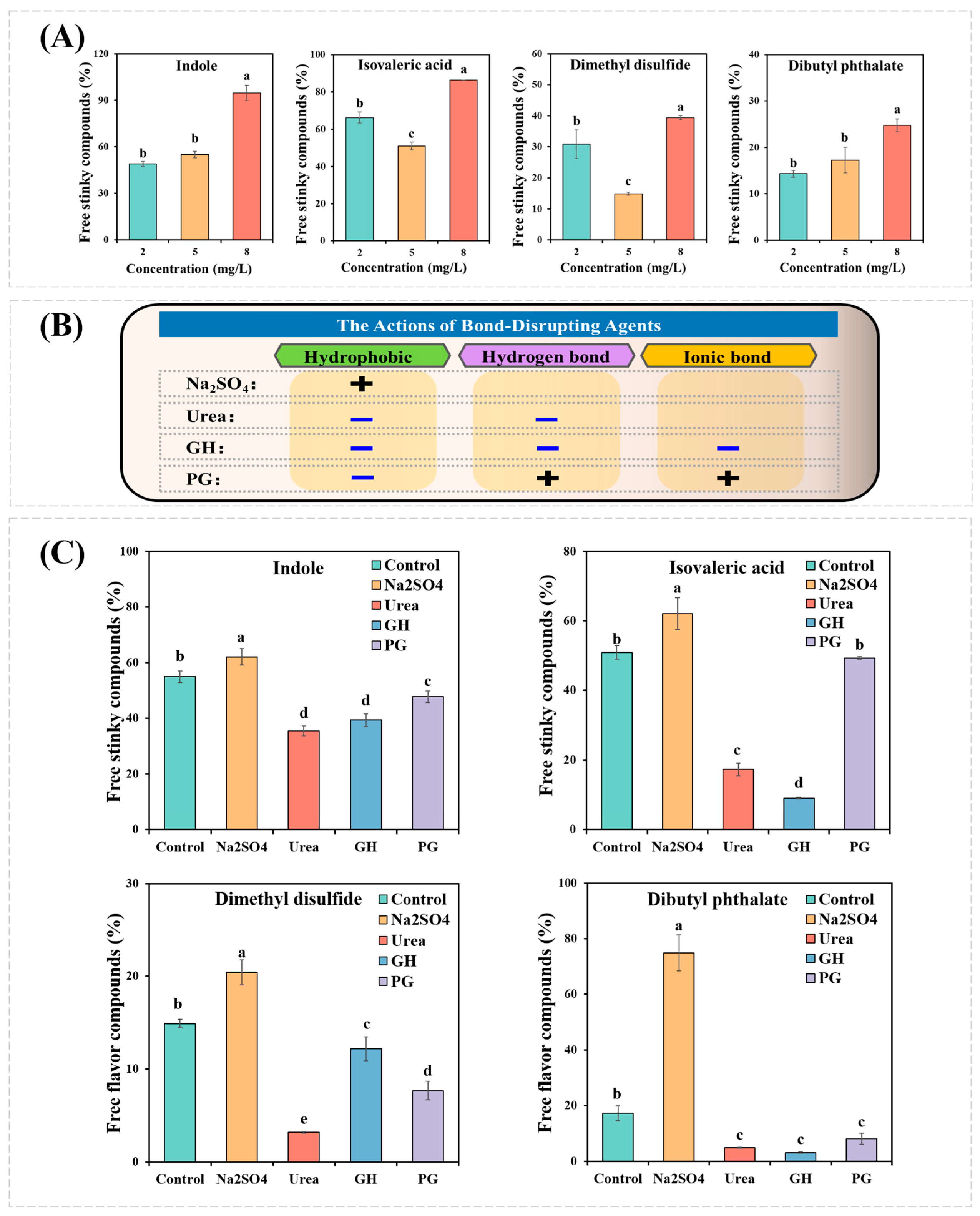 Foods 12 02054 g002 Foods 12 02054 g002