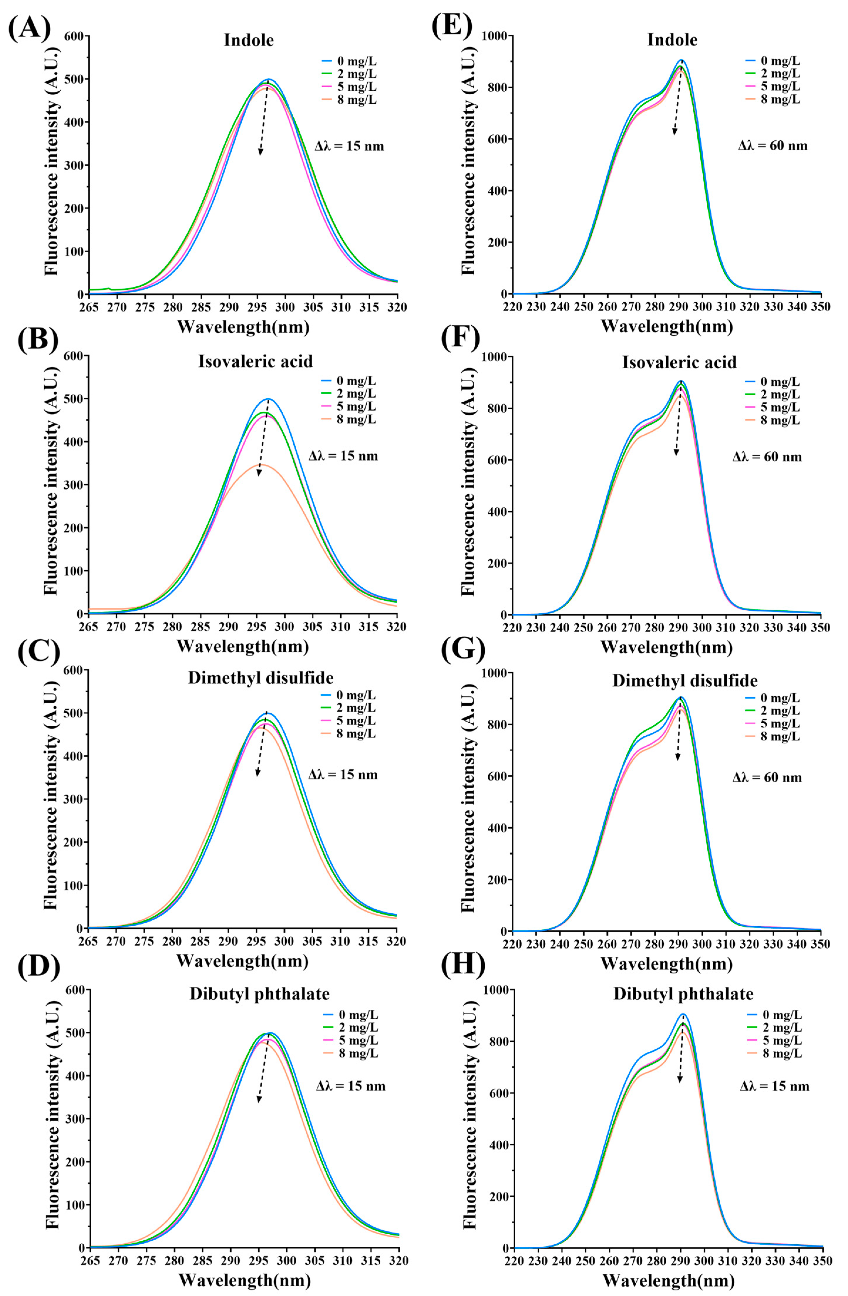 Foods 12 02054 g004 Foods 12 02054 g004