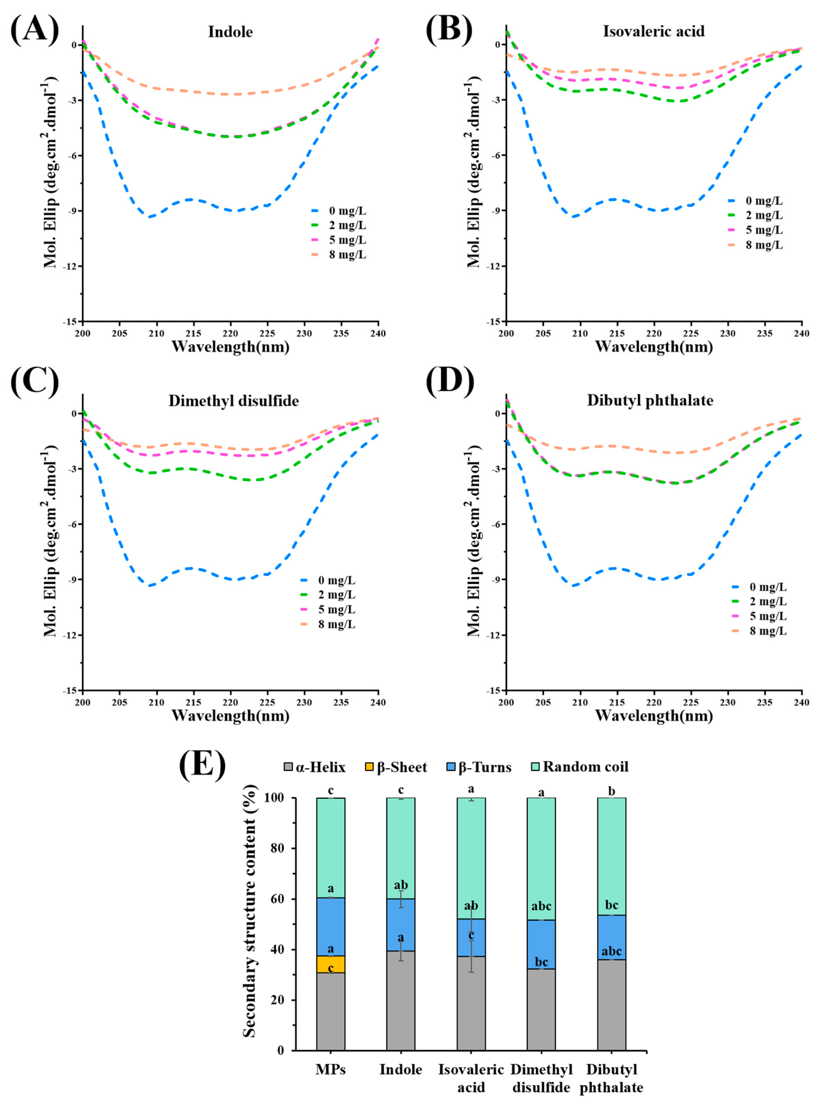 Foods 12 02054 g005 Foods 12 02054 g005