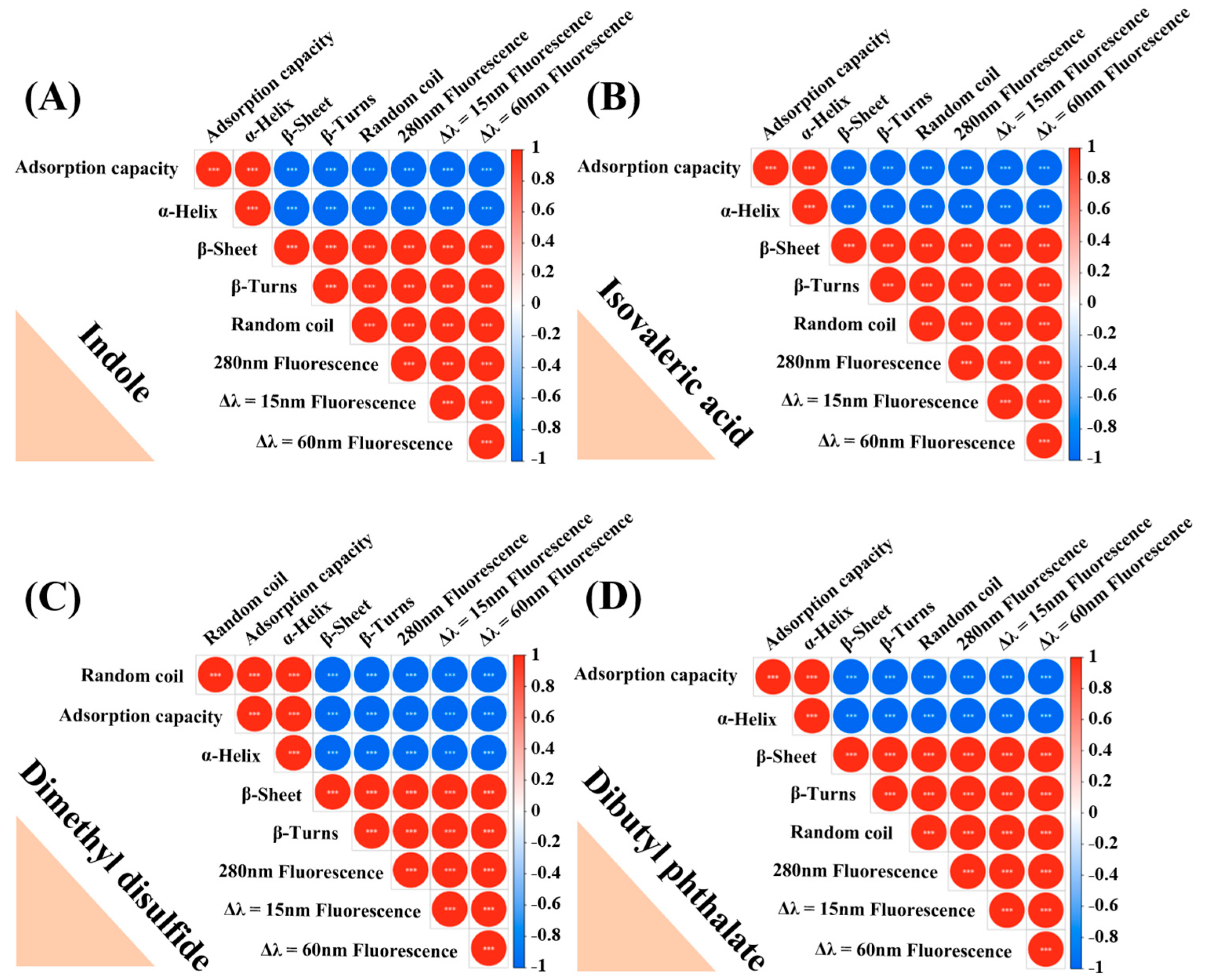 Foods 12 02054 g006 Foods 12 02054 g006
