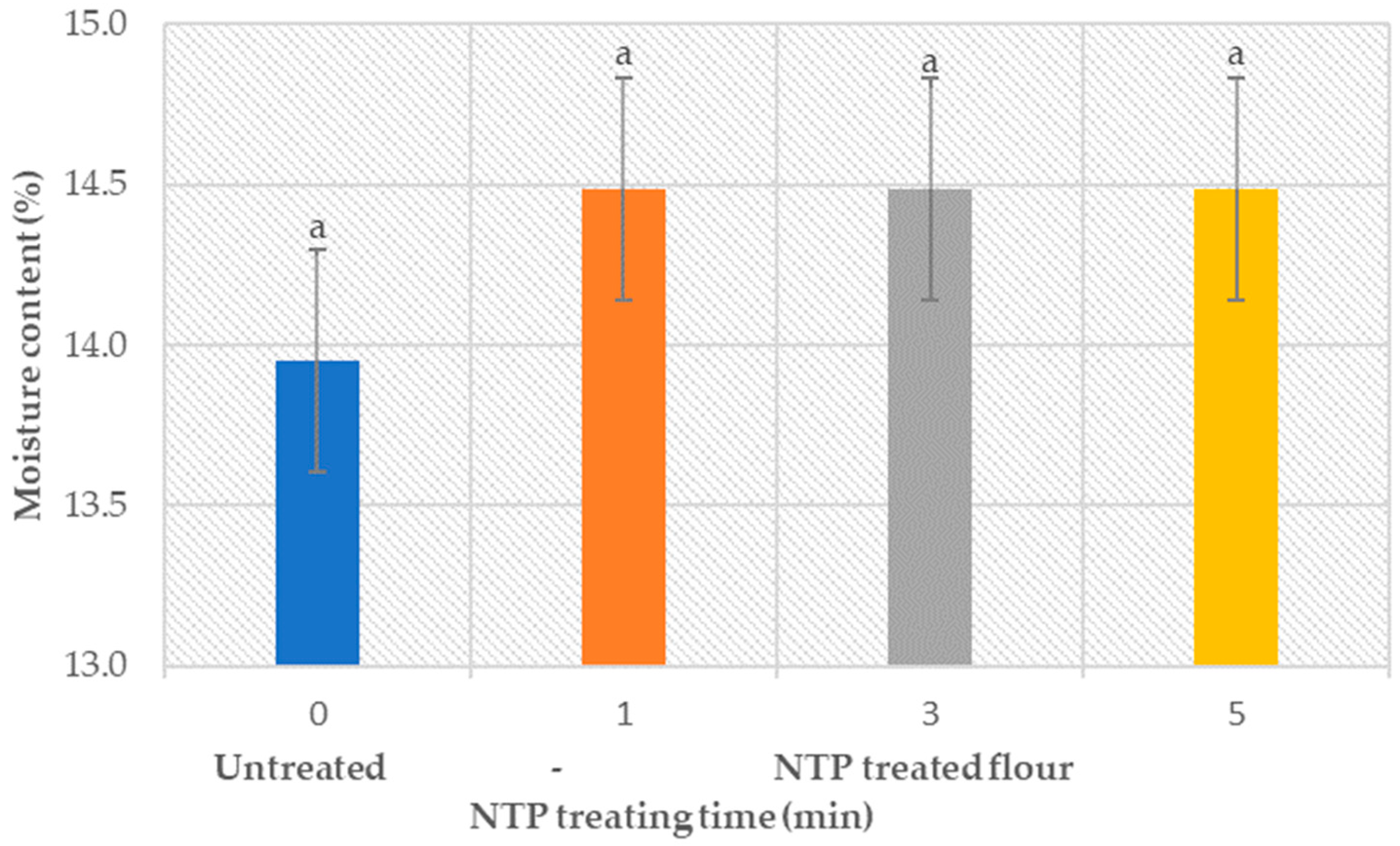 Foods 12 02056 g002 Foods 12 02056 g002