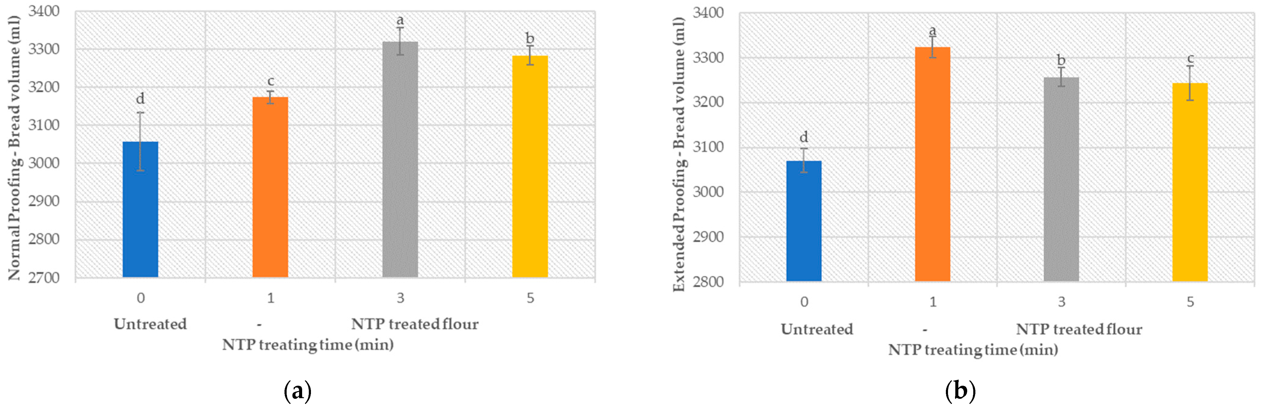 Foods 12 02056 g004 Foods 12 02056 g004