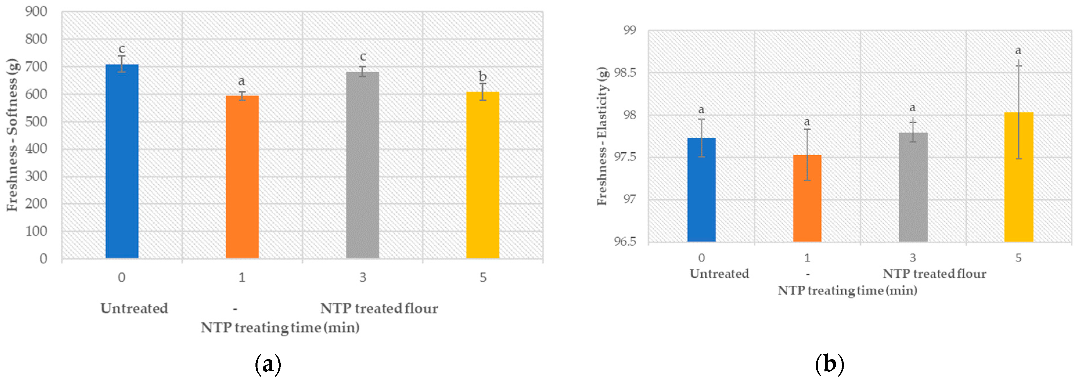 Foods 12 02056 g005 Foods 12 02056 g005