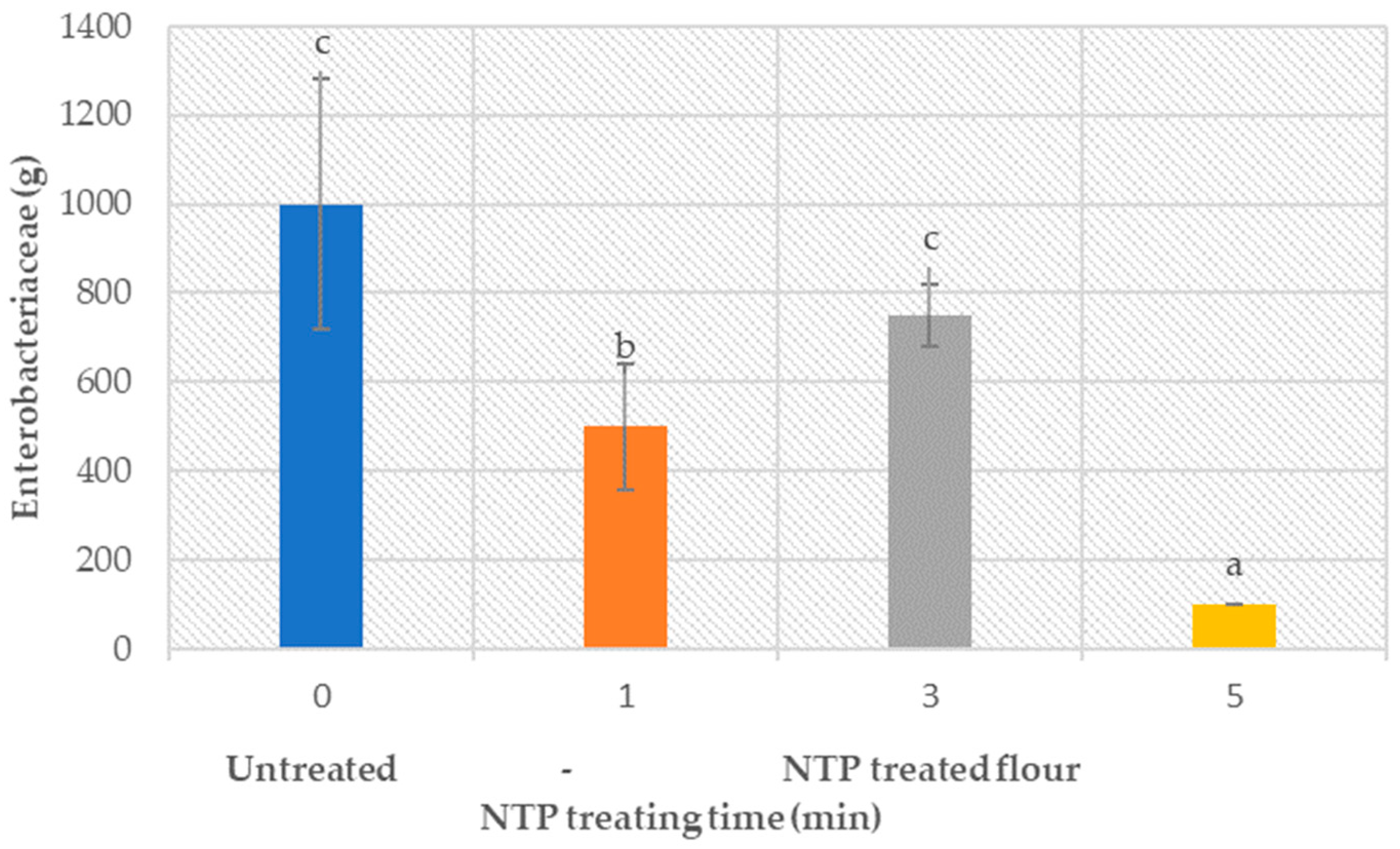 Foods 12 02056 g006 Foods 12 02056 g006