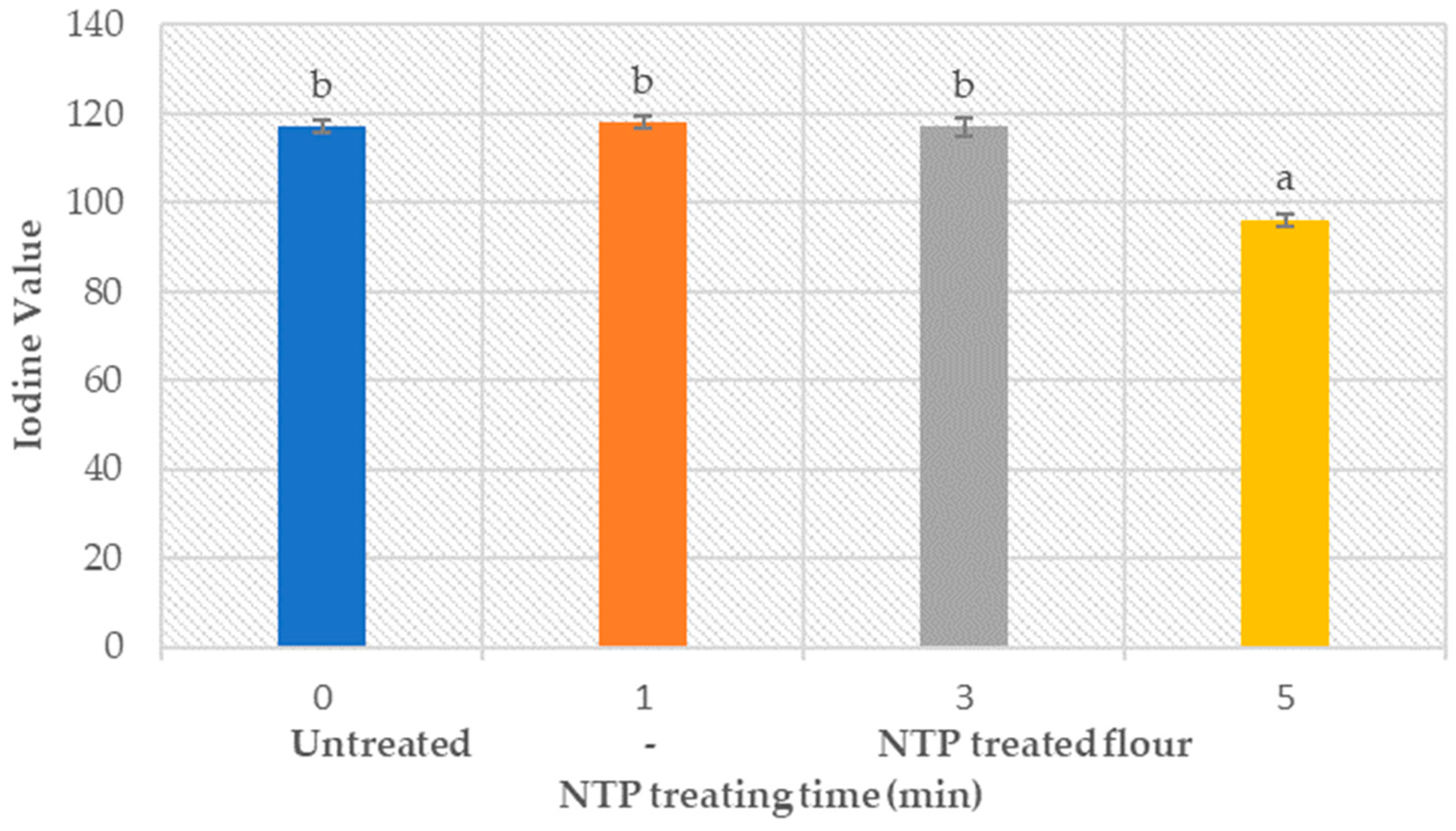 Foods 12 02056 g007 Foods 12 02056 g007