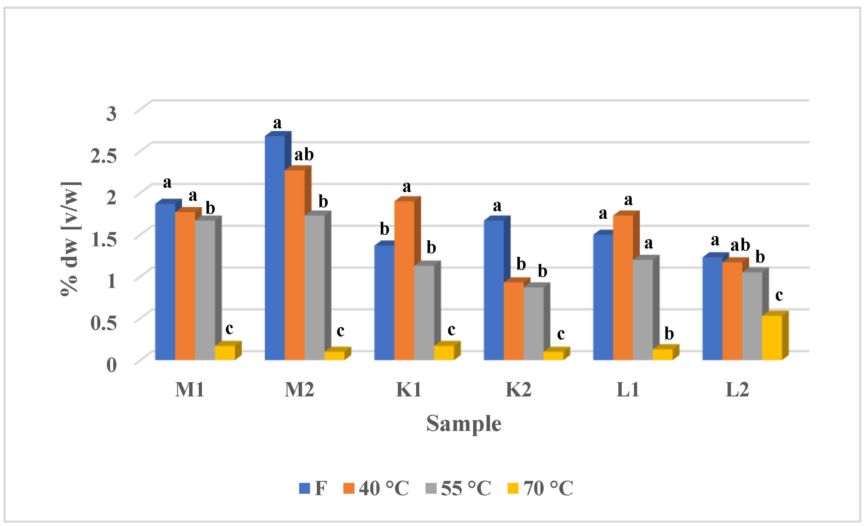 Foods 12 02057 g001 Foods 12 02057 g001