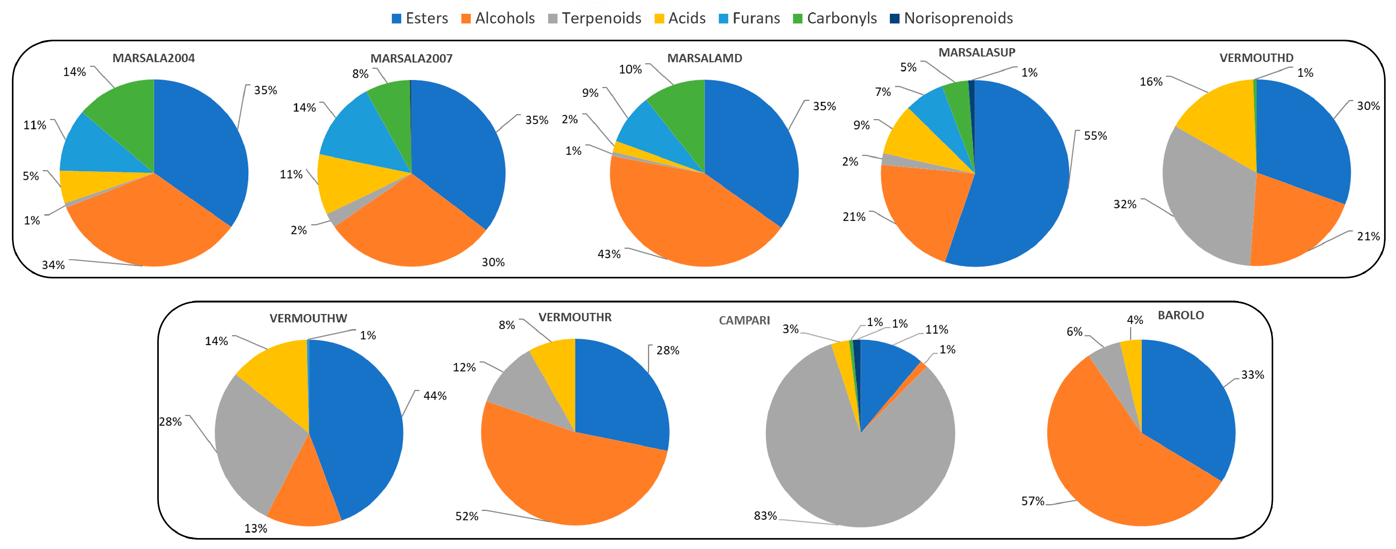Foods 12 02058 g001 Foods 12 02058 g001