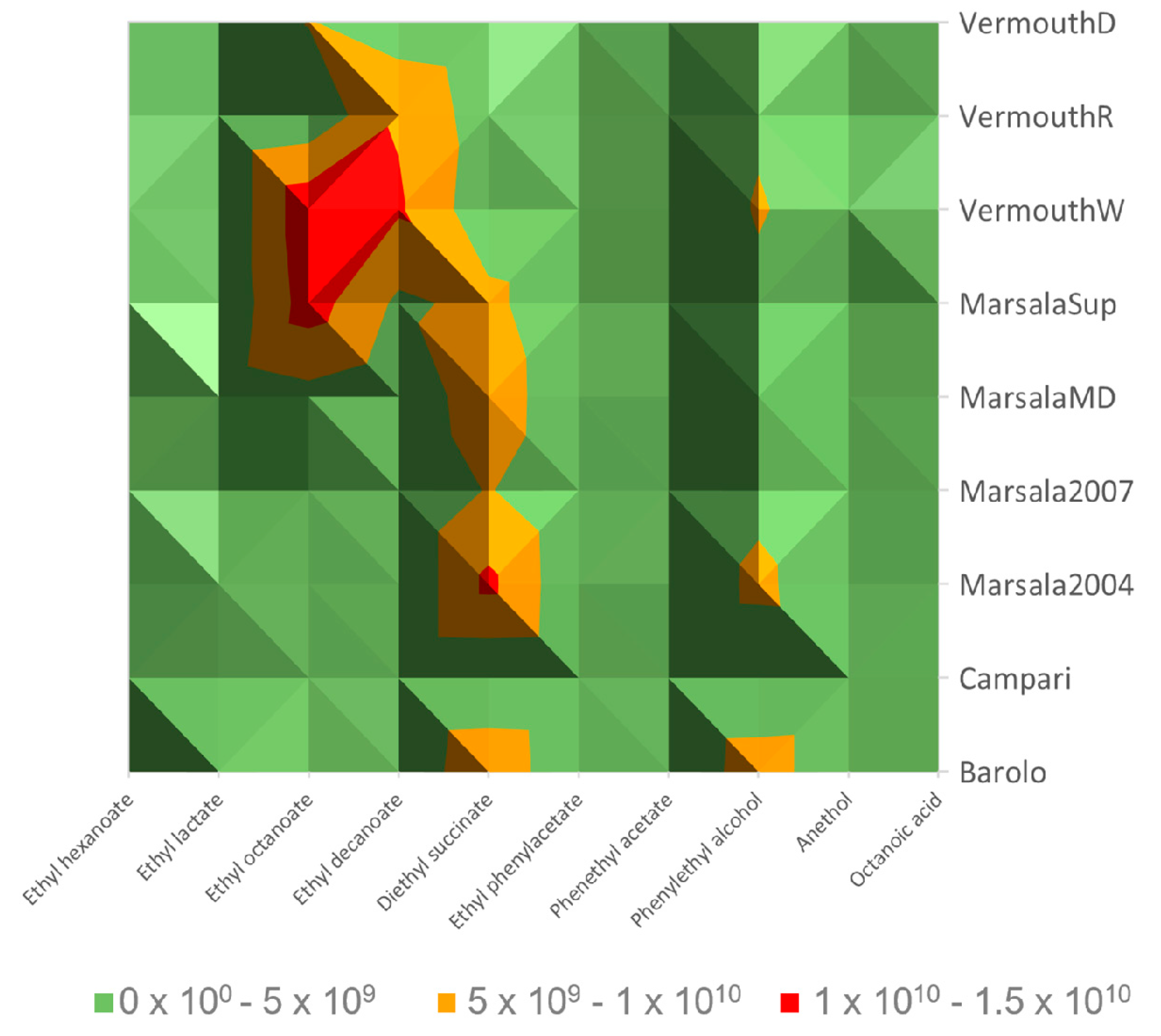 Foods 12 02058 g002 Foods 12 02058 g002