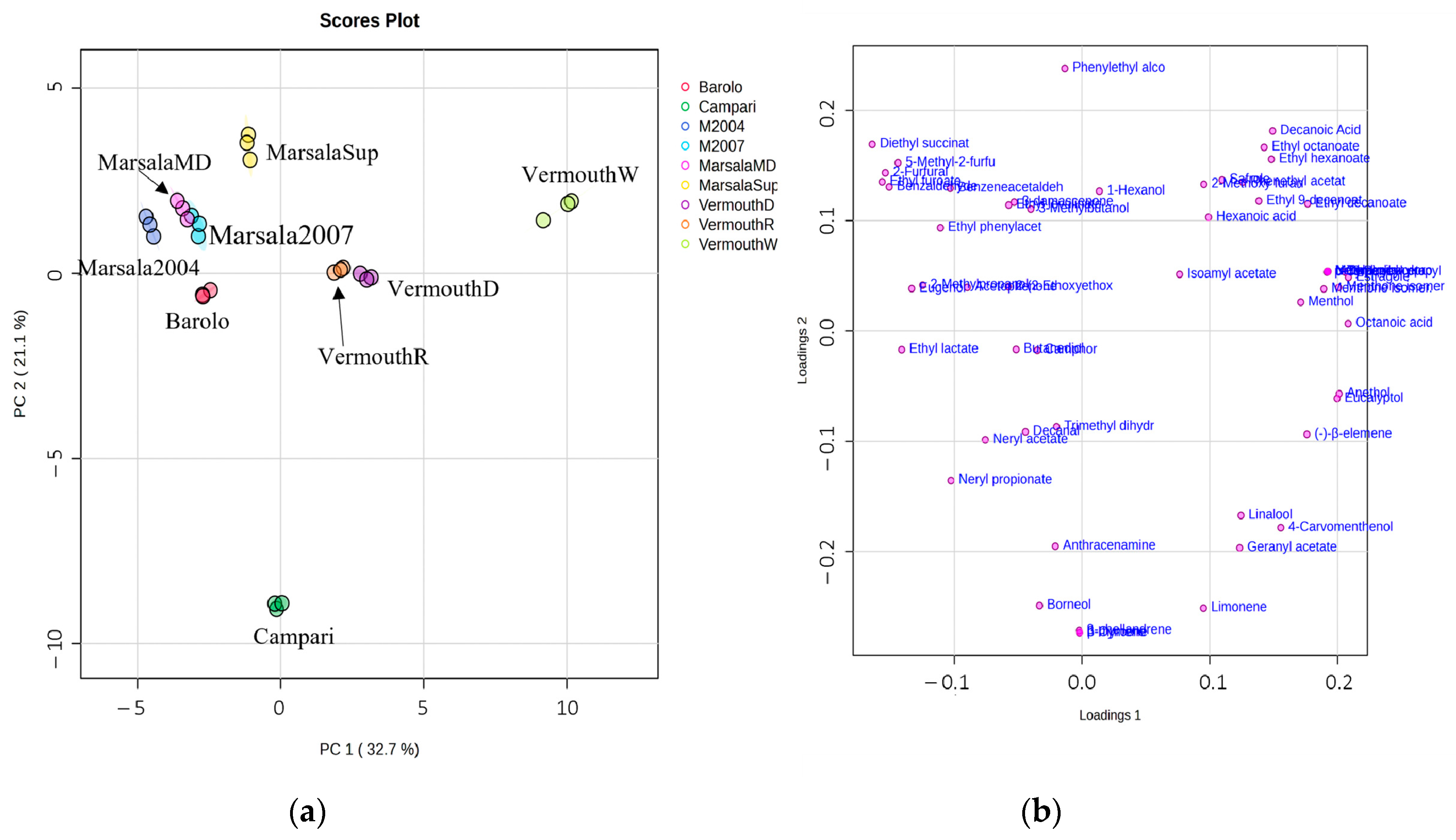 Foods 12 02058 g004 Foods 12 02058 g004