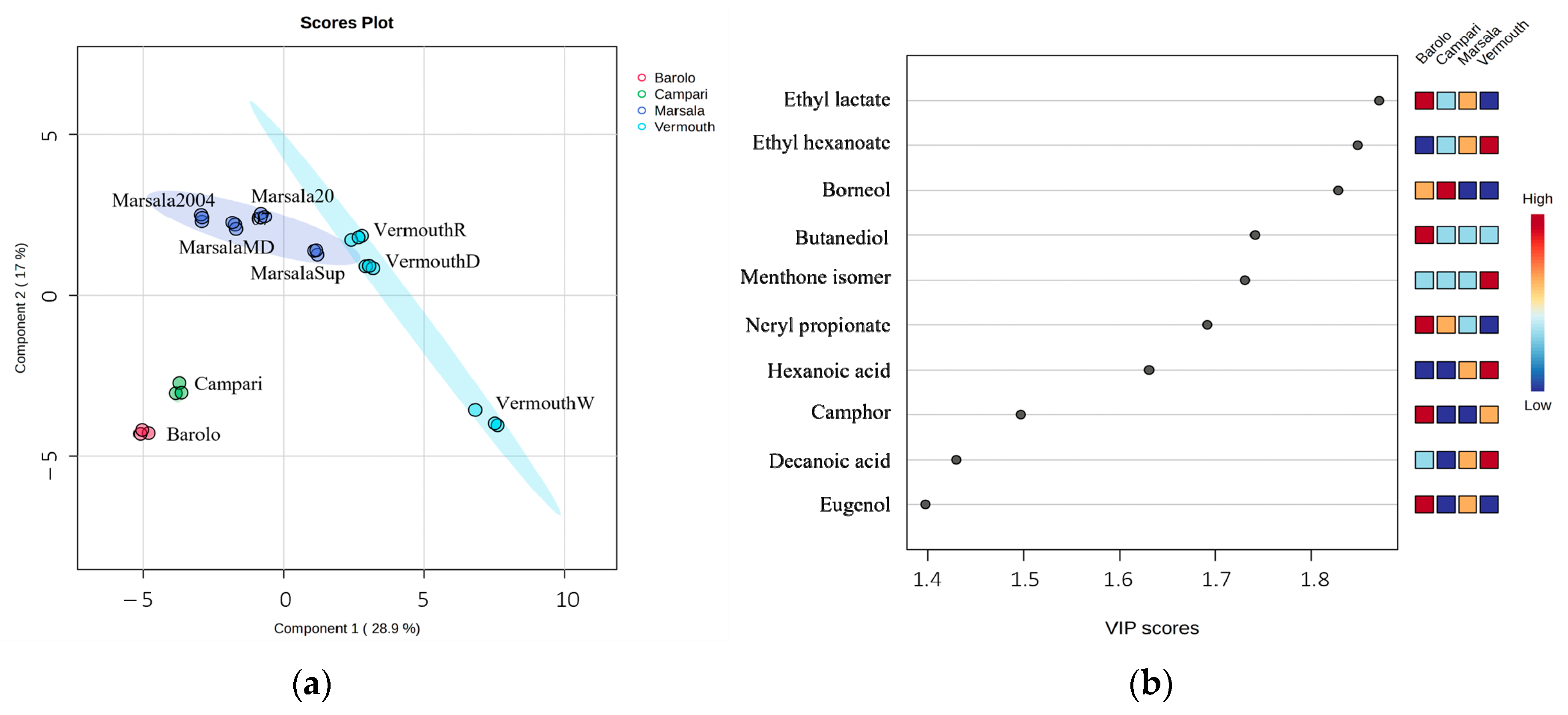 Foods 12 02058 g005 Foods 12 02058 g005