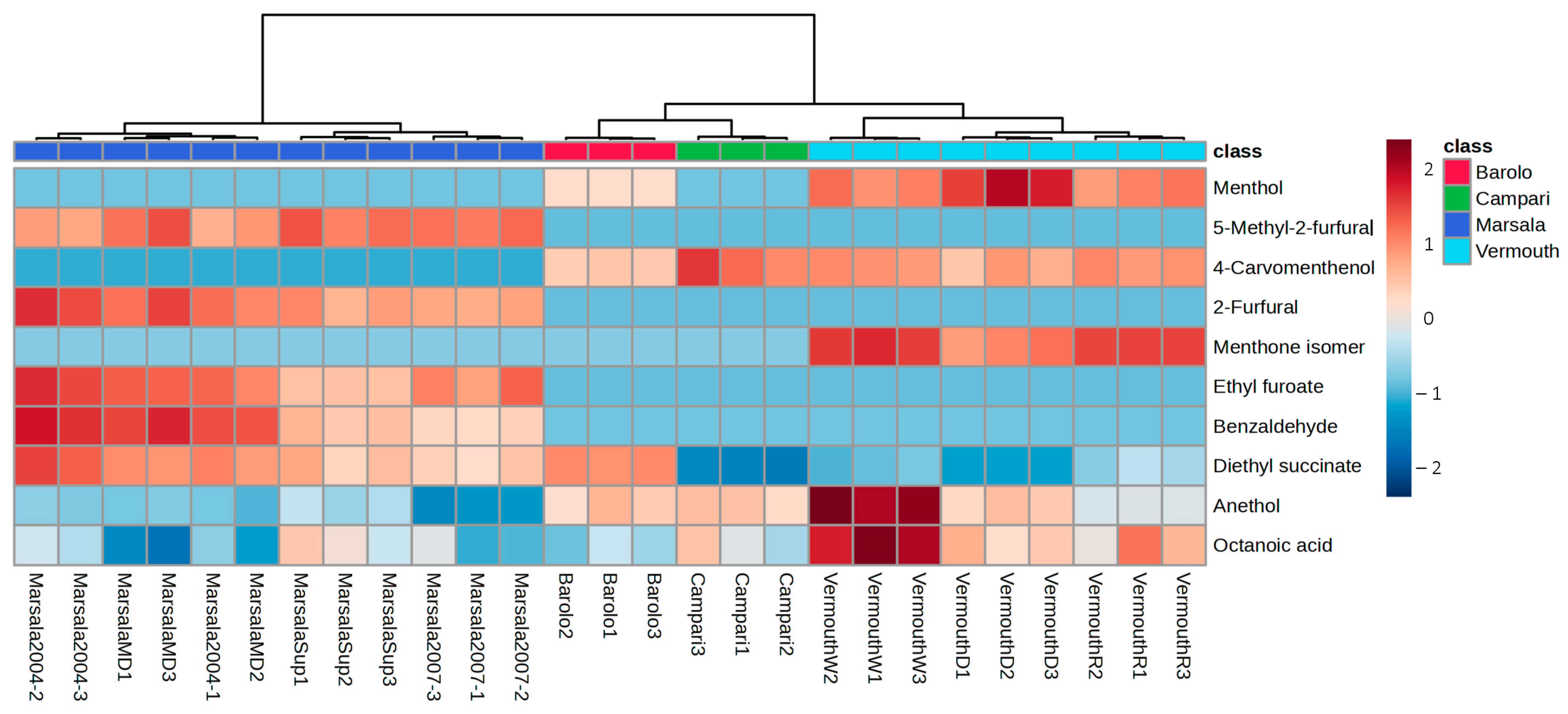 Foods 12 02058 g006 Foods 12 02058 g006