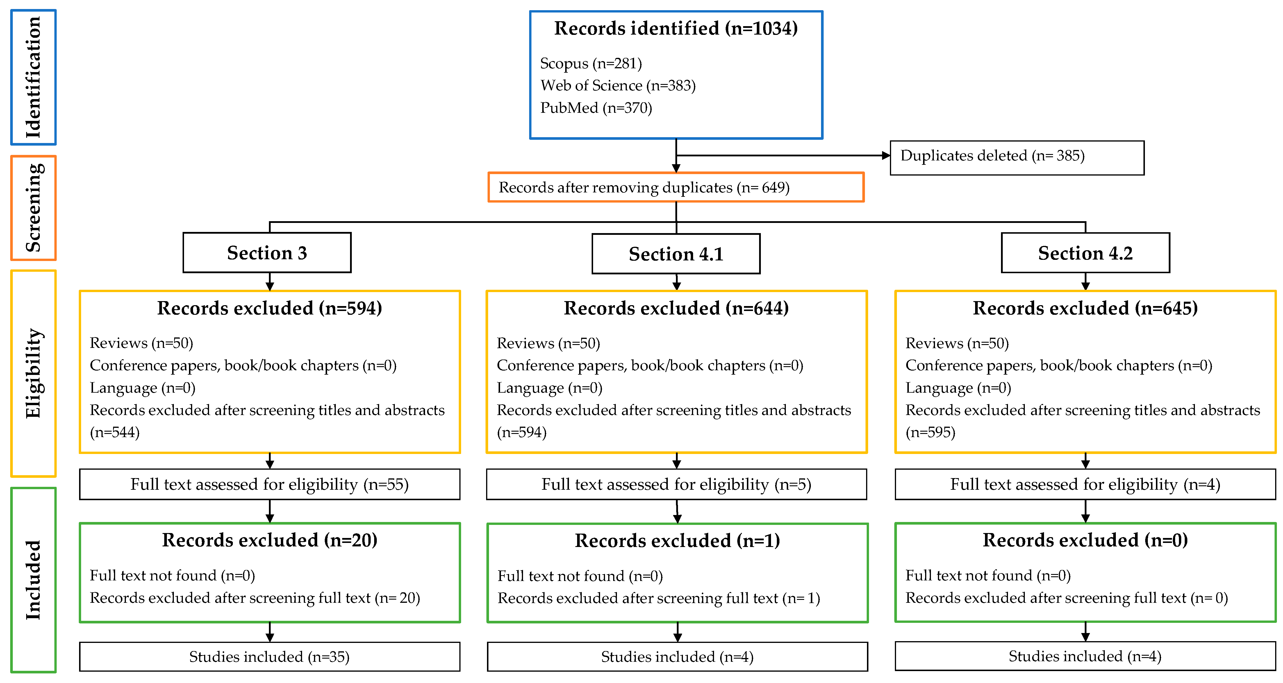 Foods 12 02060 g001 Foods 12 02060 g001