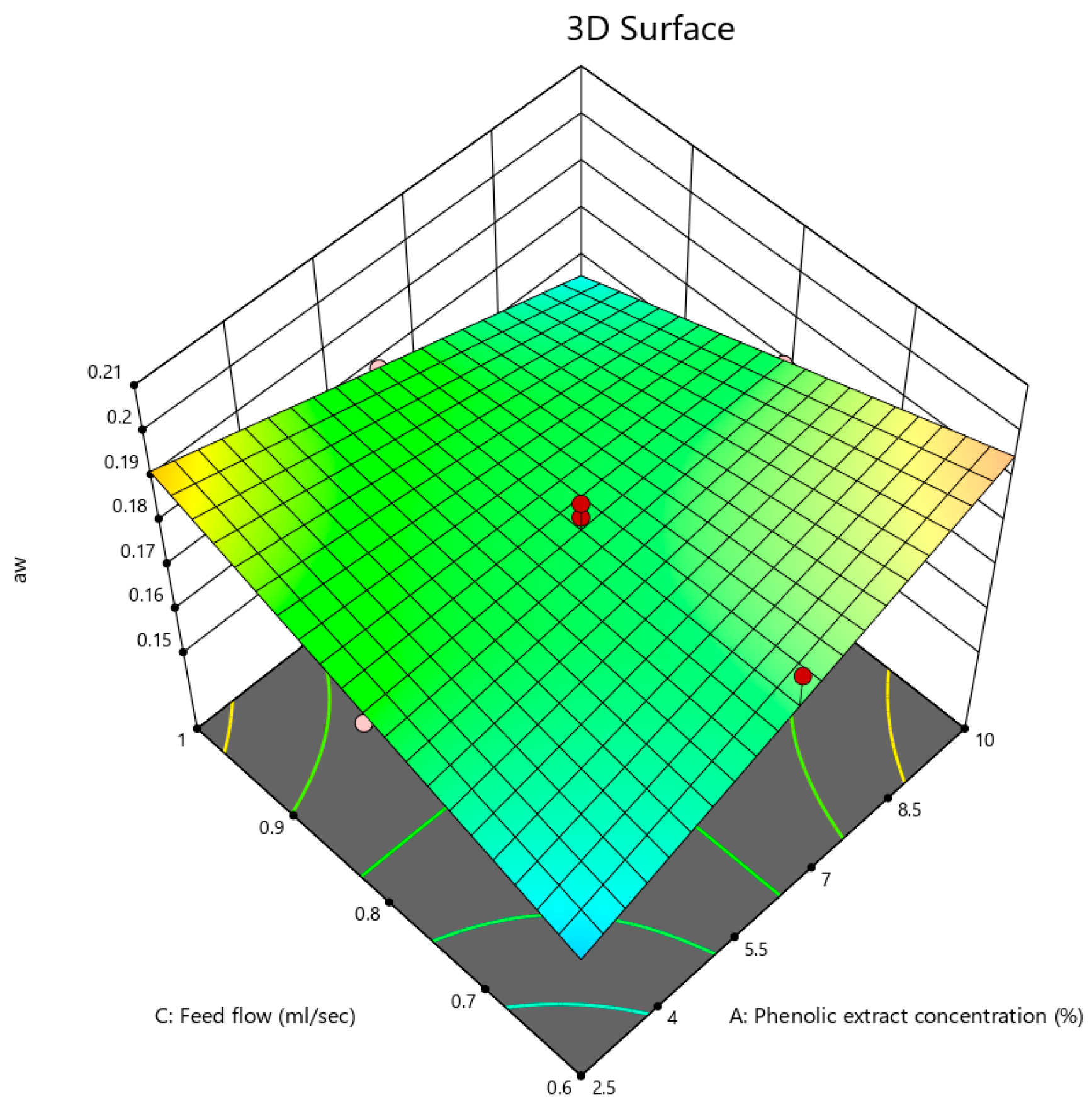 Foods 12 02066 g002 Foods 12 02066 g002