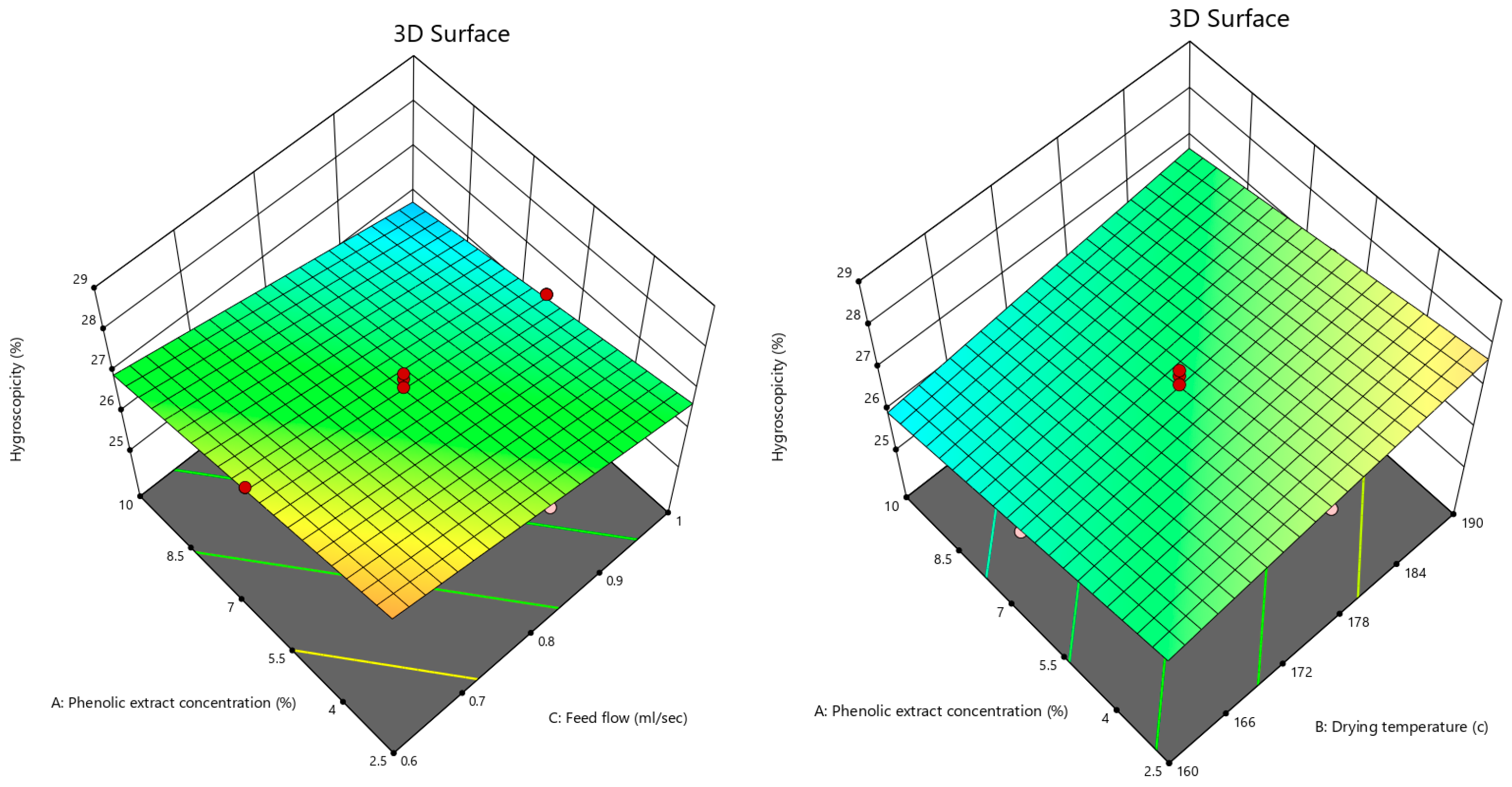 Foods 12 02066 g005 Foods 12 02066 g005