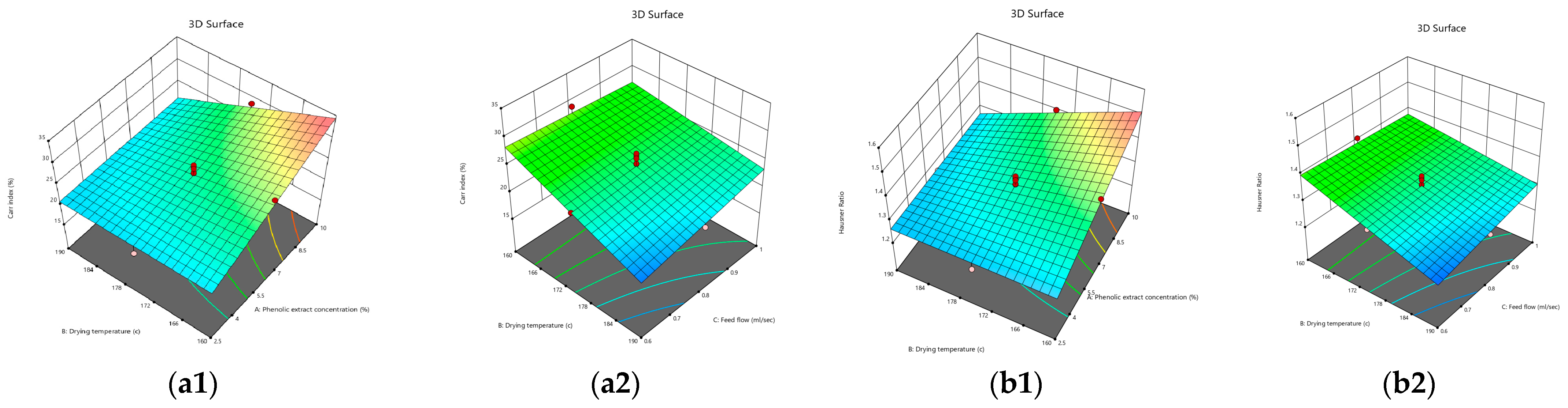 Foods 12 02066 g008 Foods 12 02066 g008