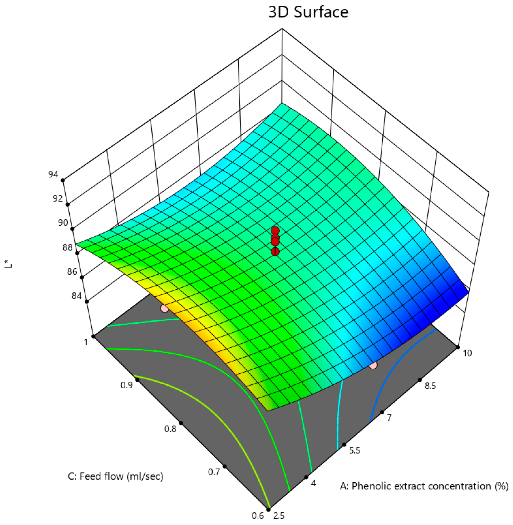 Foods 12 02066 g009 Foods 12 02066 g009