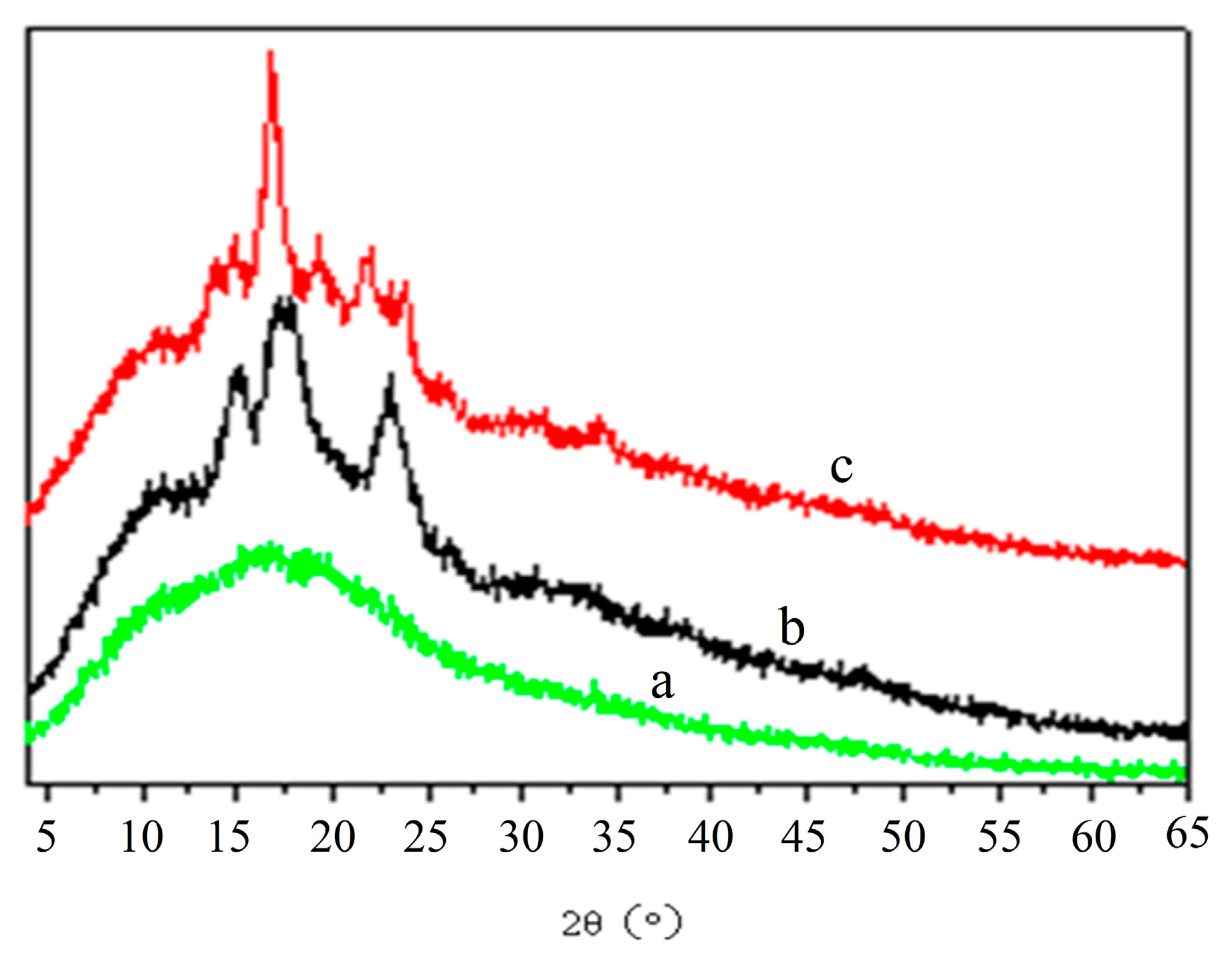 Foods 12 02069 g001 Foods 12 02069 g001