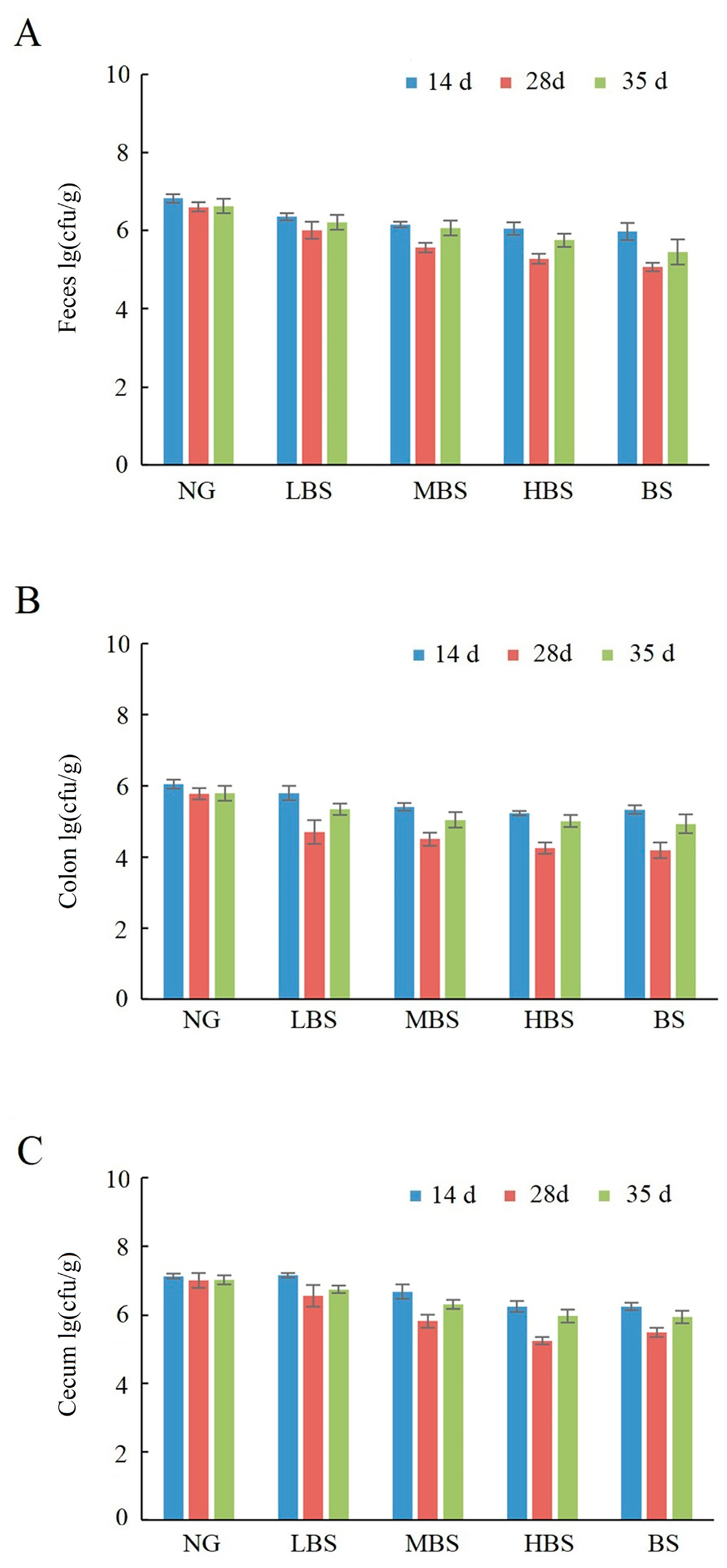 Foods 12 02069 g004 Foods 12 02069 g004