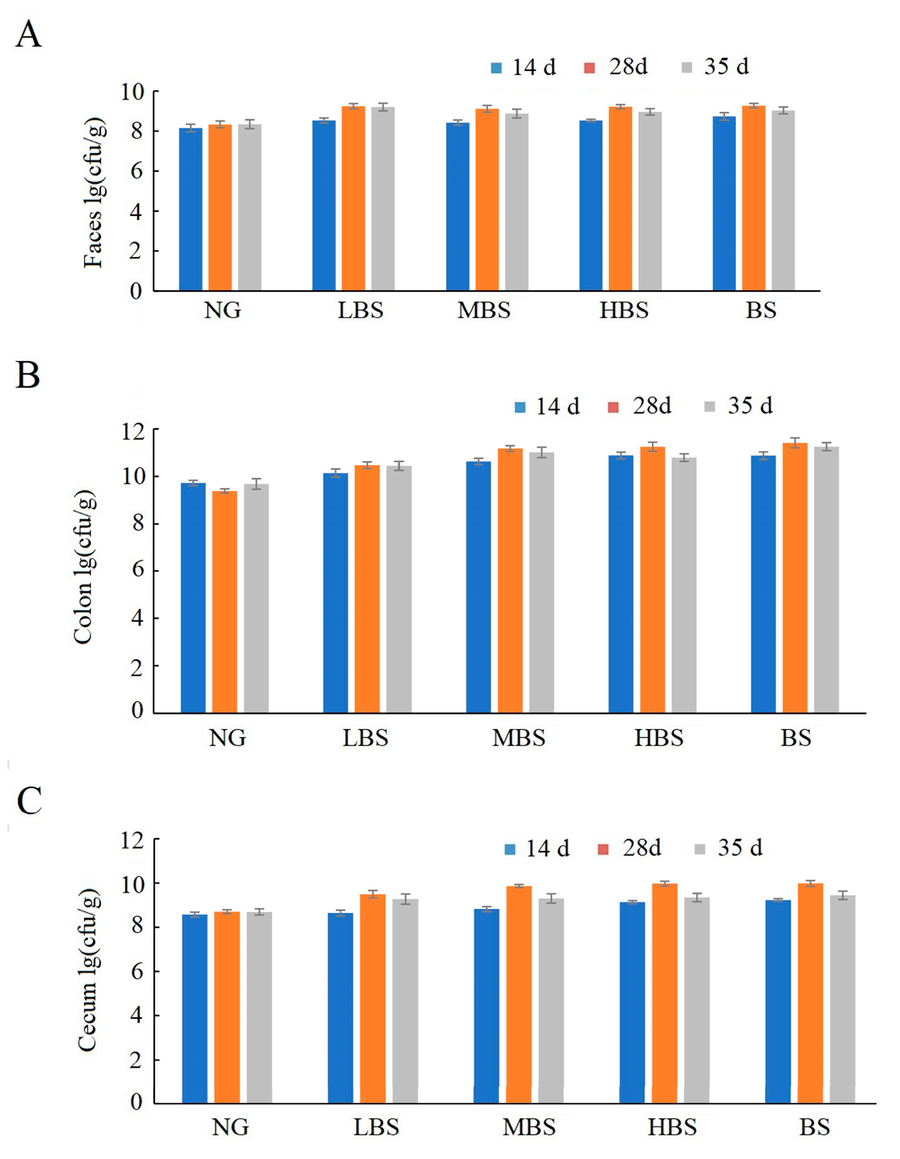 Foods 12 02069 g005 Foods 12 02069 g005