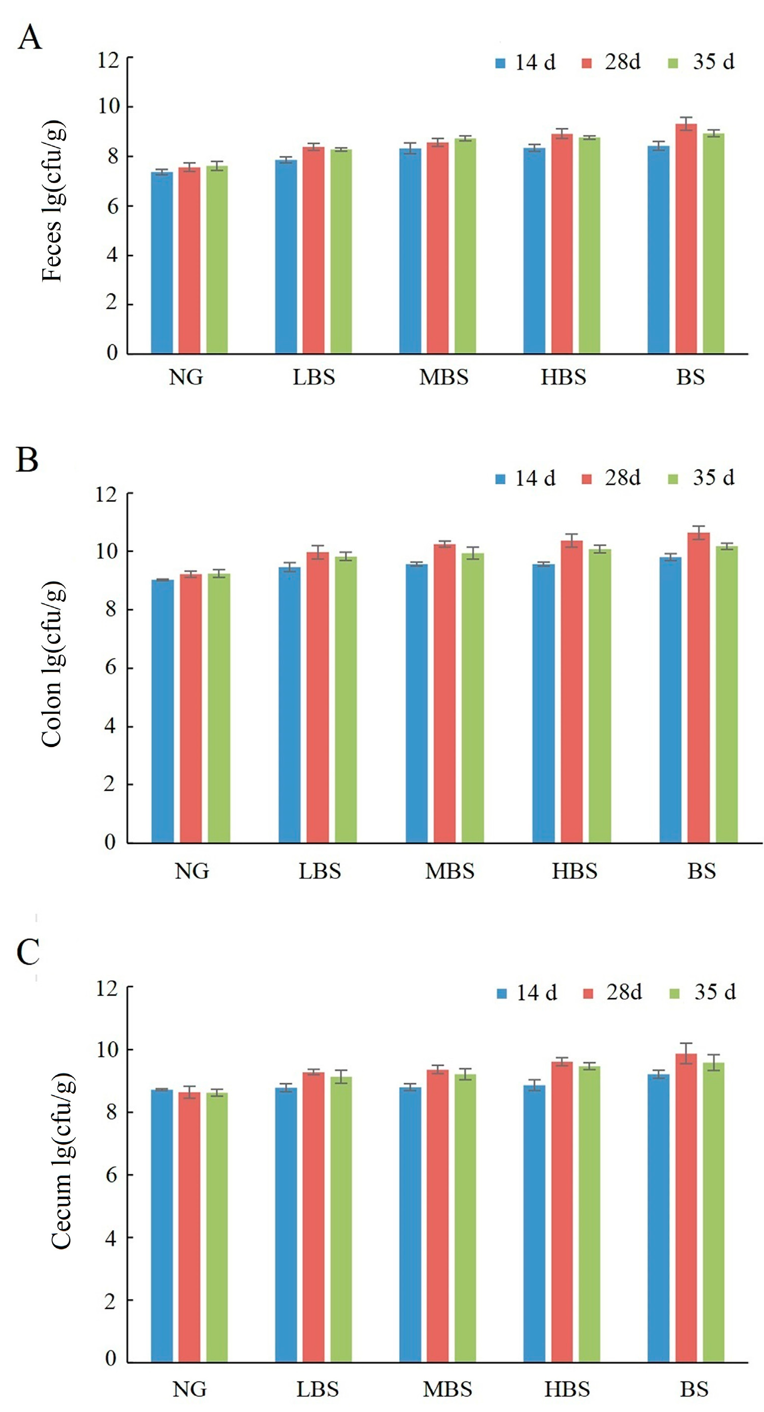 Foods 12 02069 g006 Foods 12 02069 g006