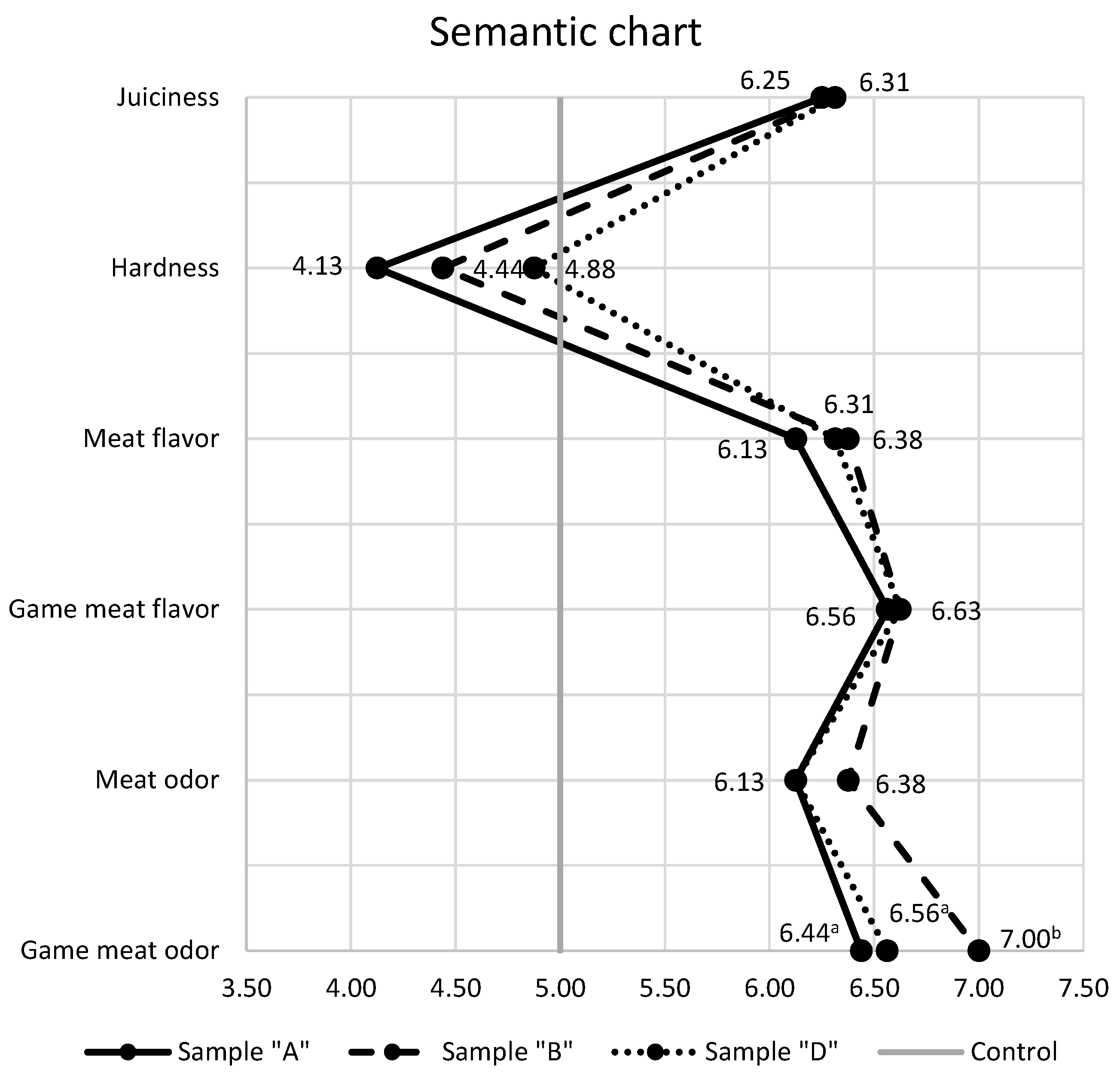 Foods 12 02070 g002 Foods 12 02070 g002