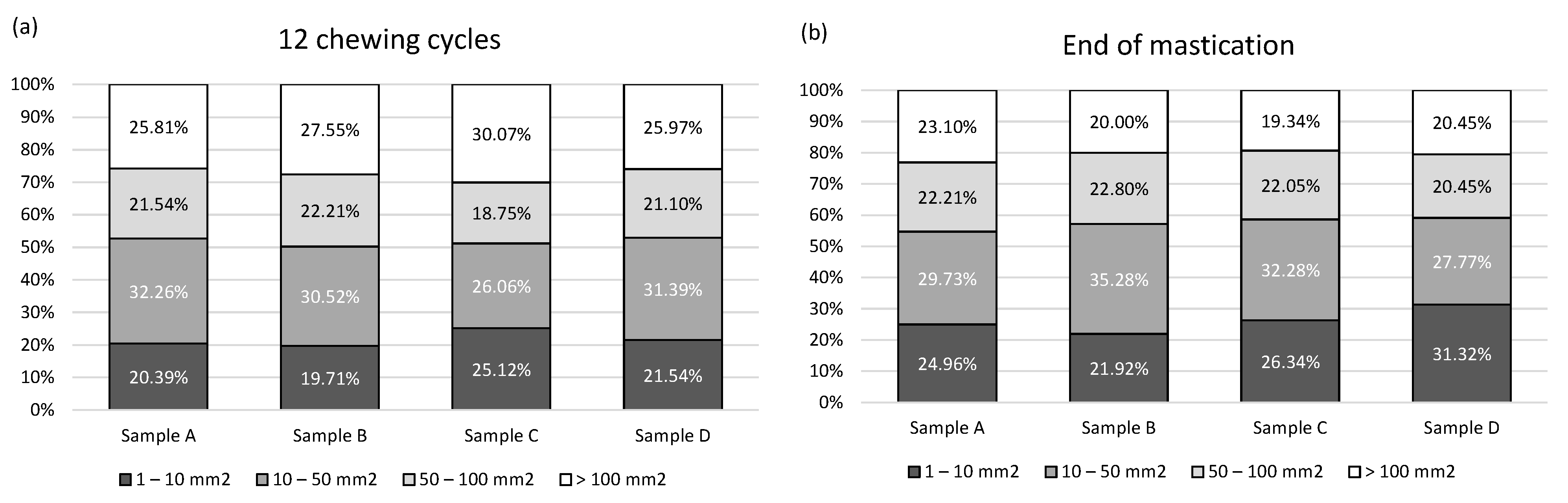 Foods 12 02070 g003 Foods 12 02070 g003