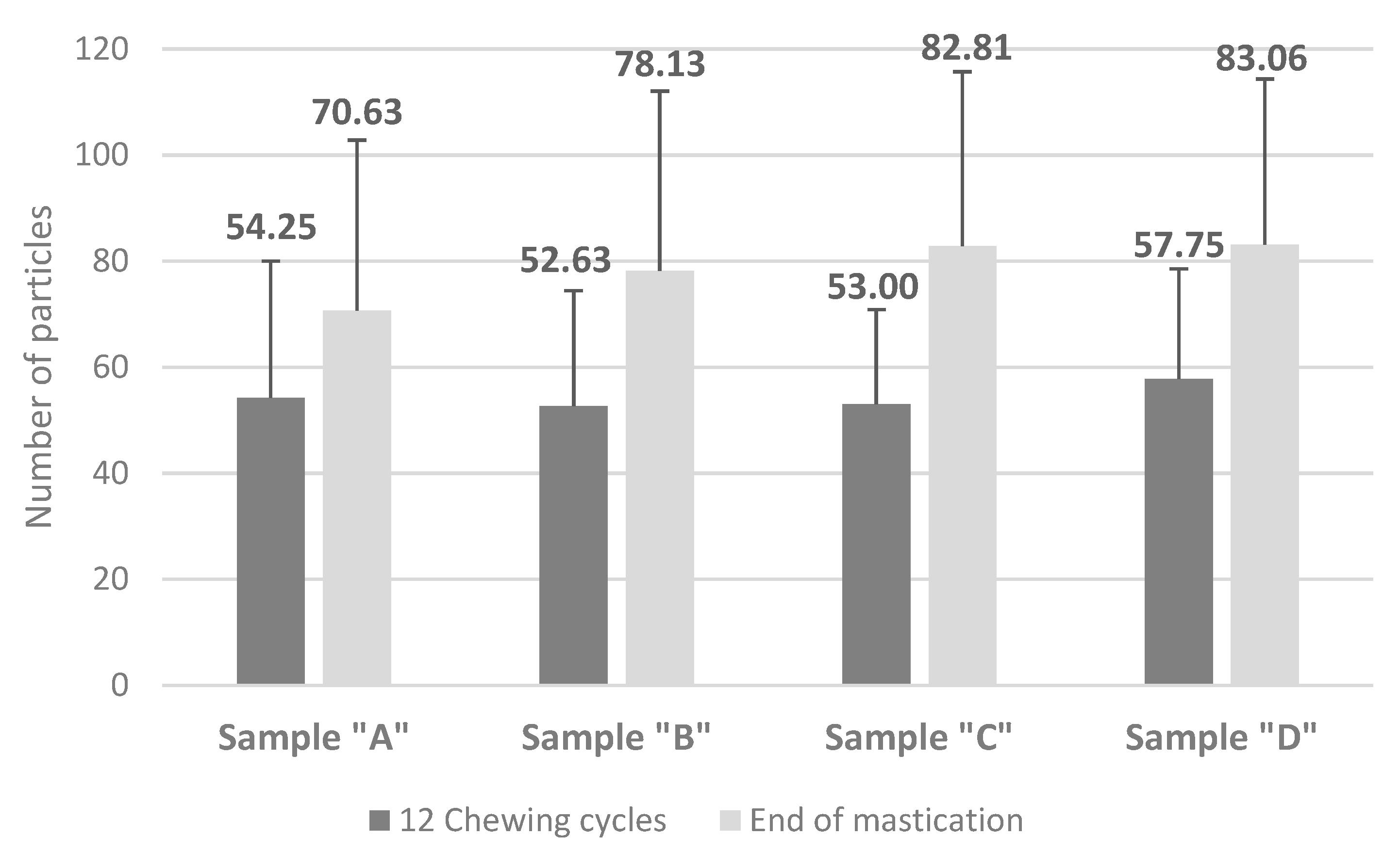 Foods 12 02070 g004 Foods 12 02070 g004