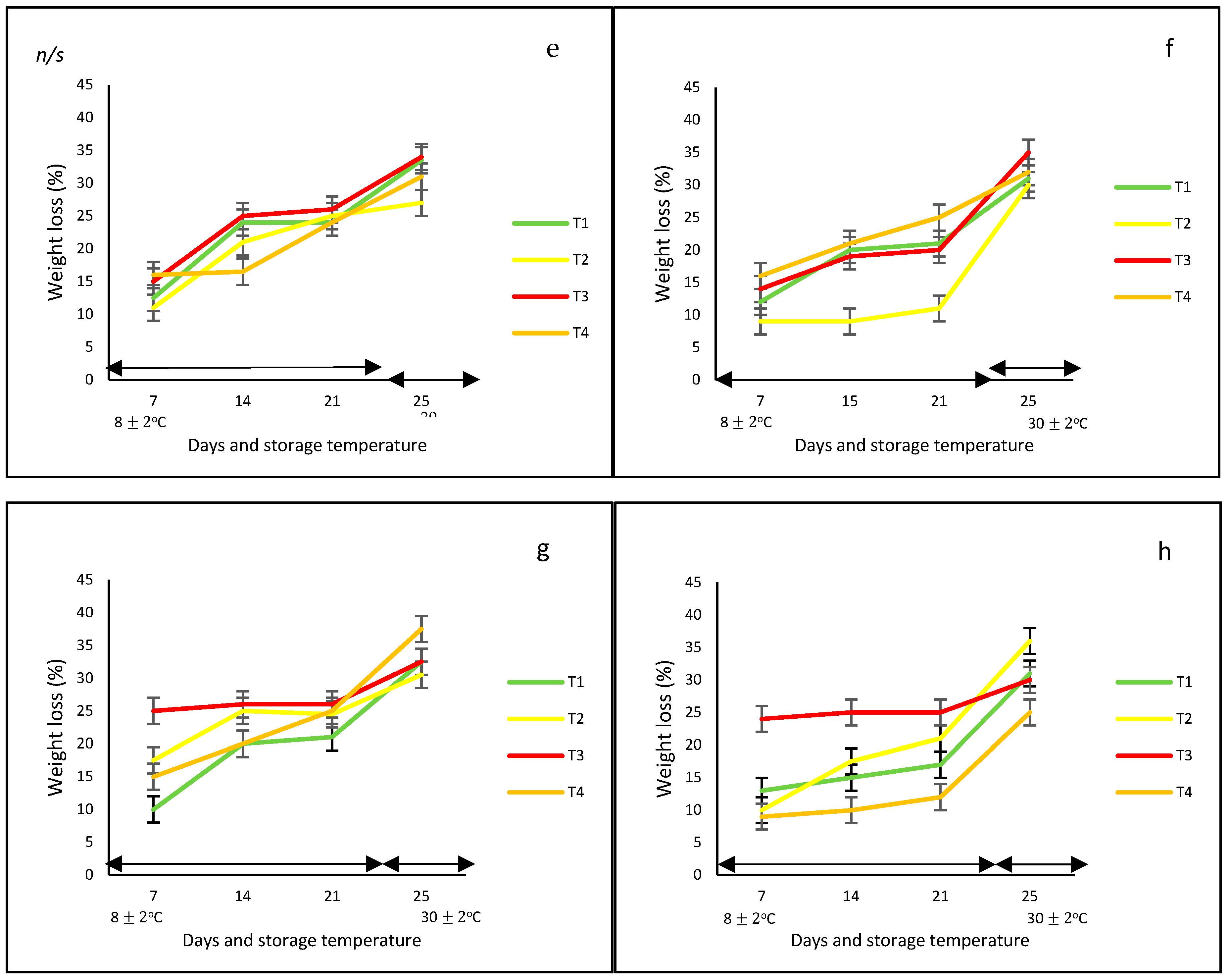 Foods 12 02071 g001b