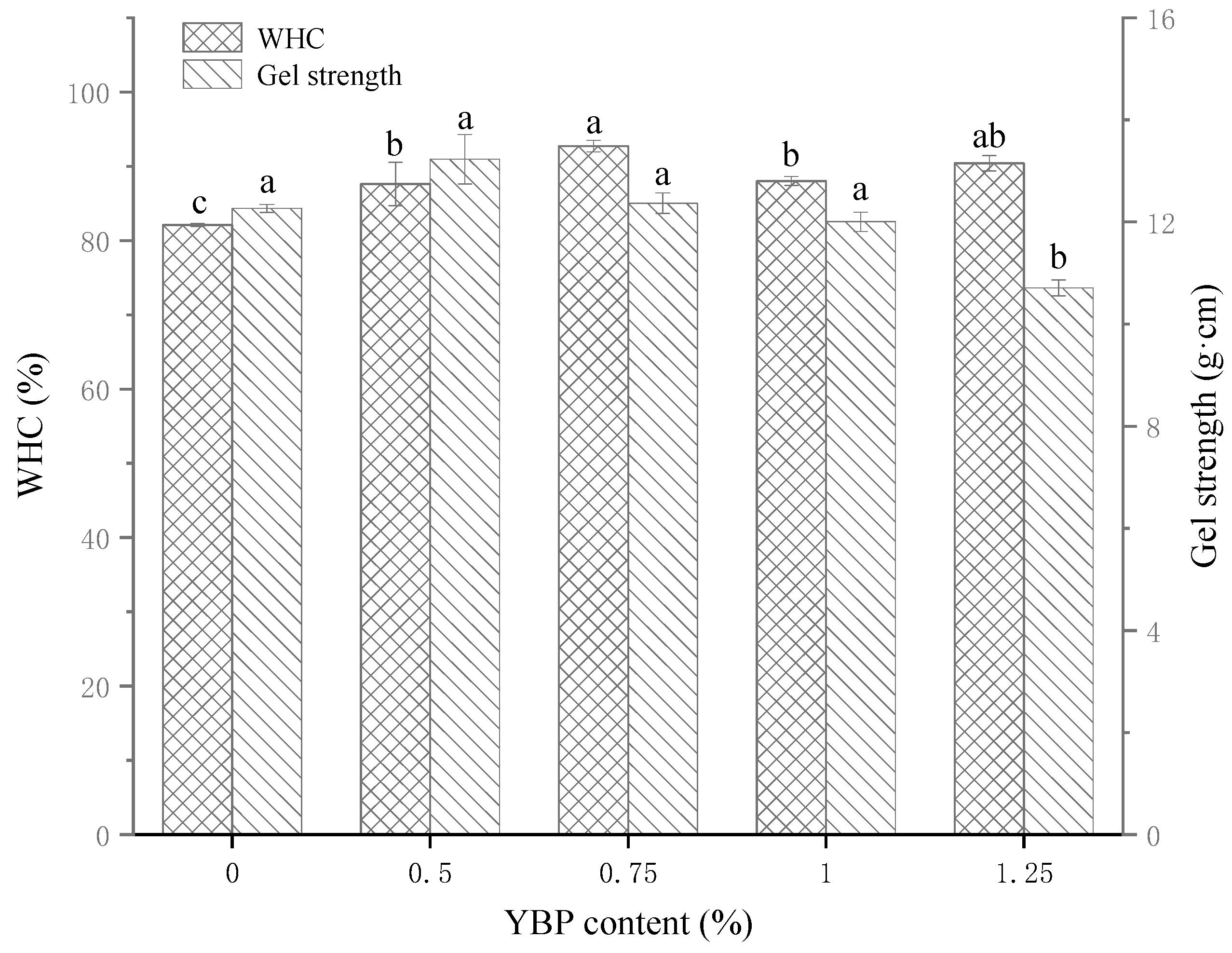Foods 12 02072 g001 Foods 12 02072 g001