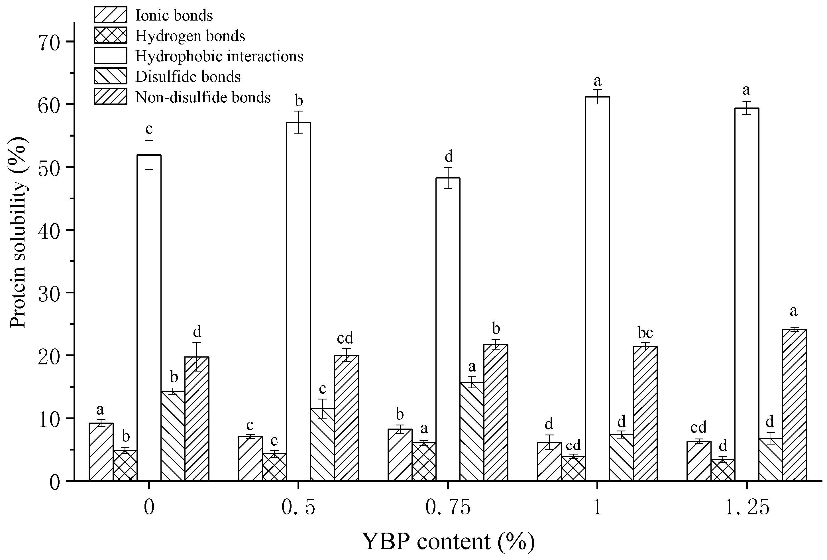 Foods 12 02072 g003 Foods 12 02072 g003