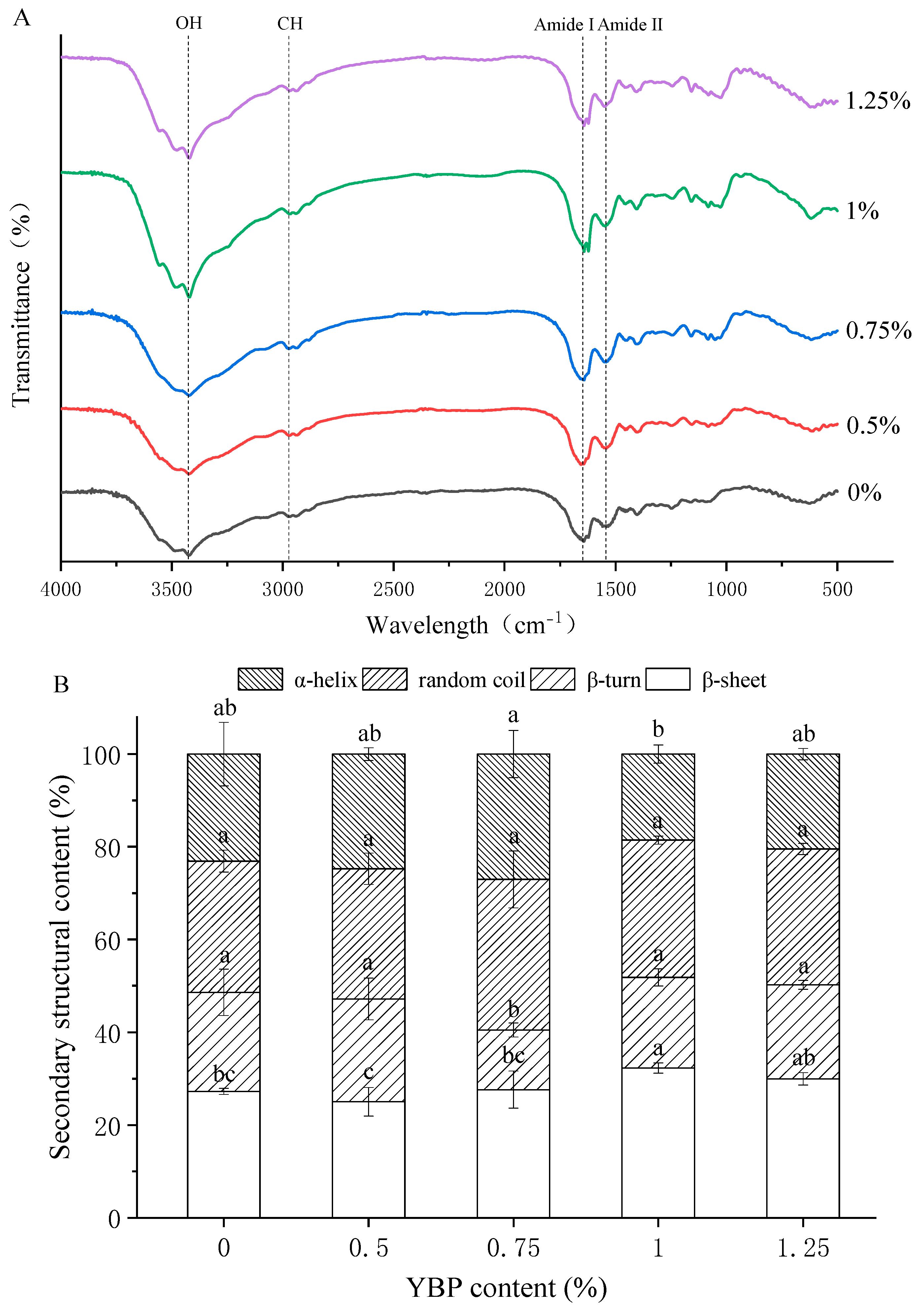 Foods 12 02072 g004 Foods 12 02072 g004