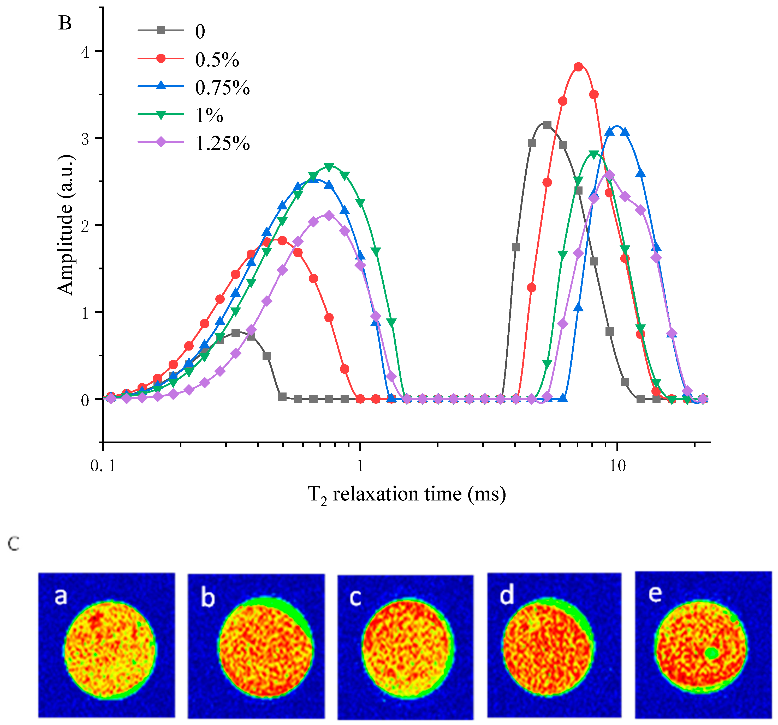 Foods 12 02072 g005b Foods 12 02072 g005b