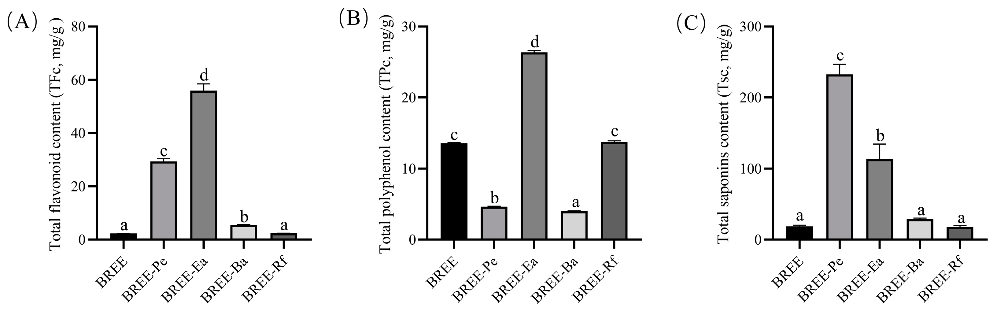 Foods 12 02075 g001 Foods 12 02075 g001