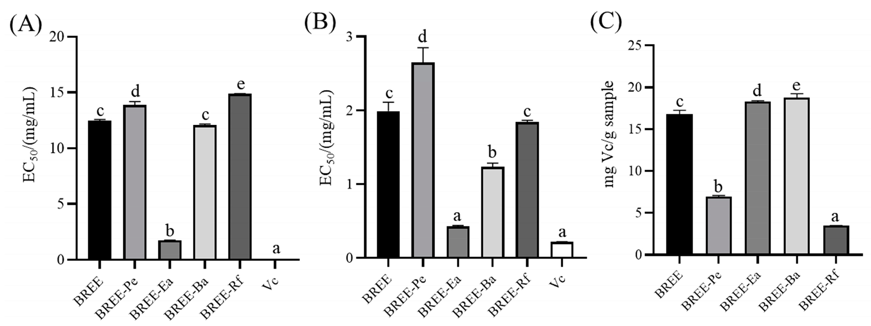 Foods 12 02075 g002 Foods 12 02075 g002