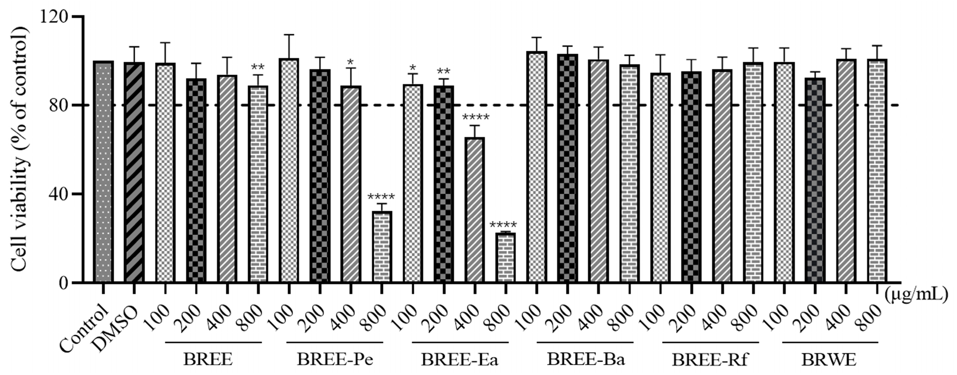 Foods 12 02075 g003 Foods 12 02075 g003