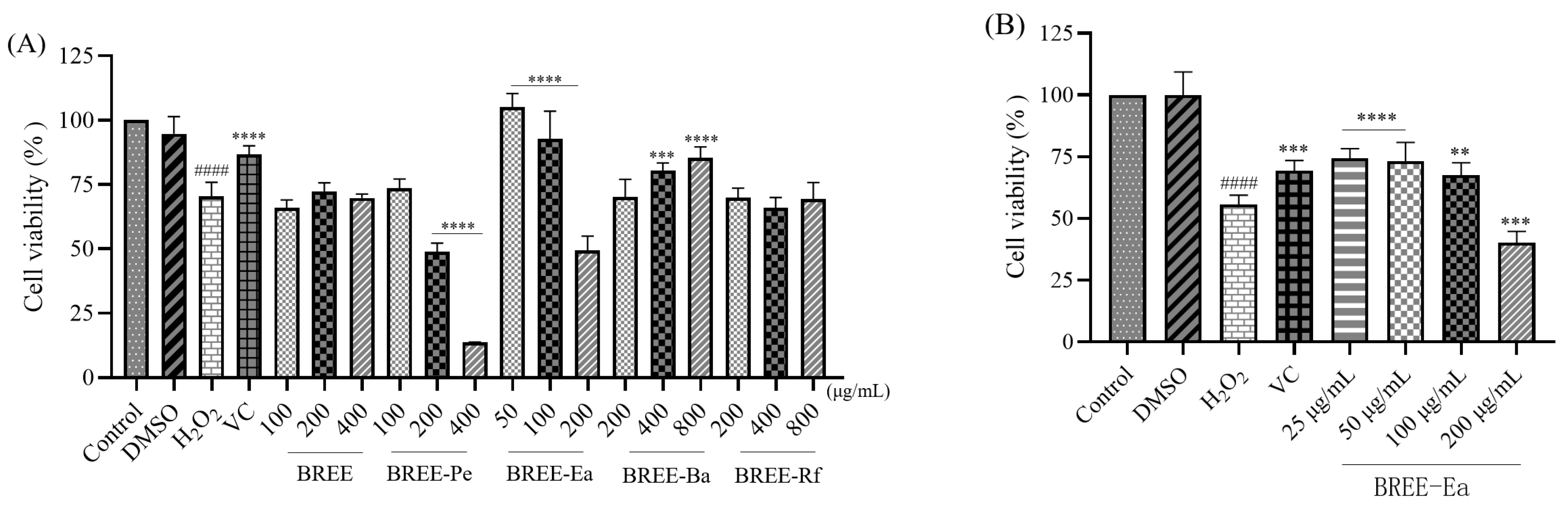 Foods 12 02075 g004 Foods 12 02075 g004