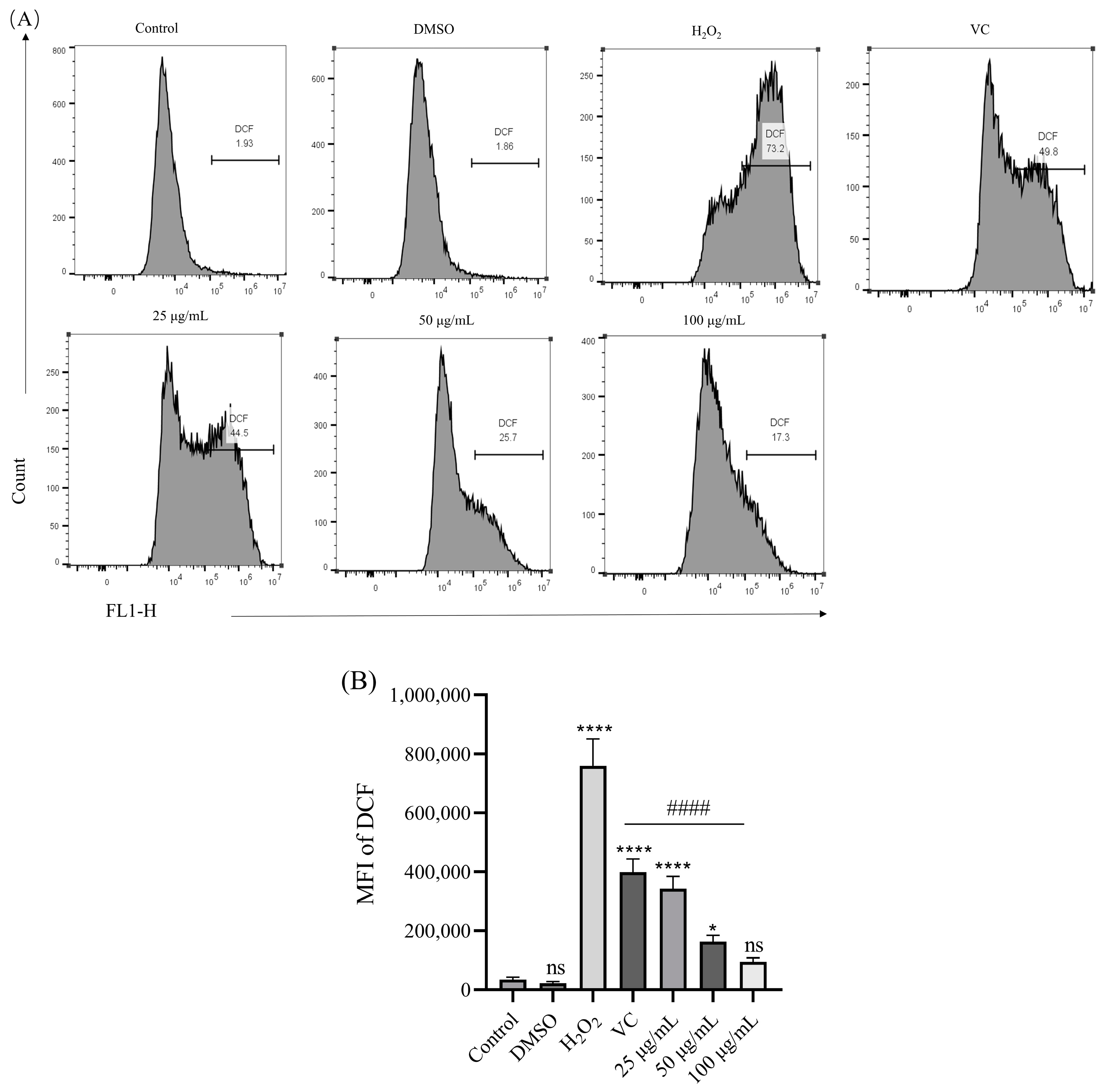 Foods 12 02075 g005 Foods 12 02075 g005