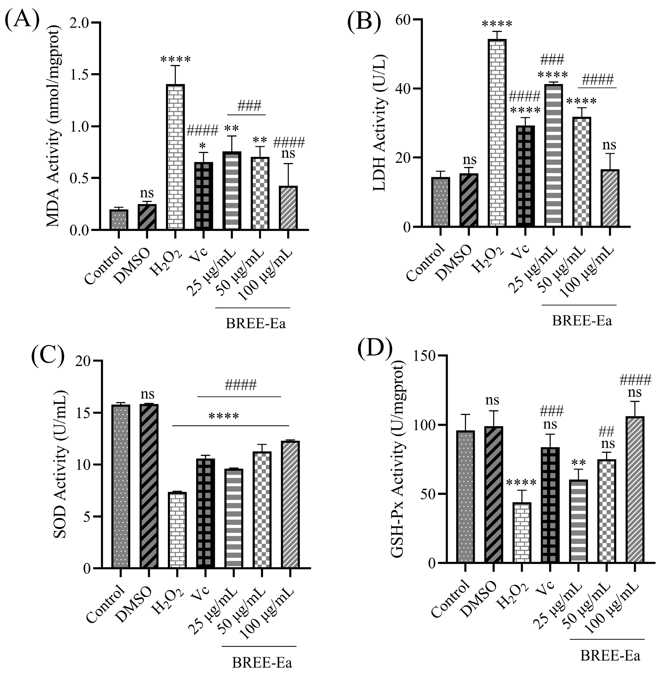 Foods 12 02075 g006 Foods 12 02075 g006