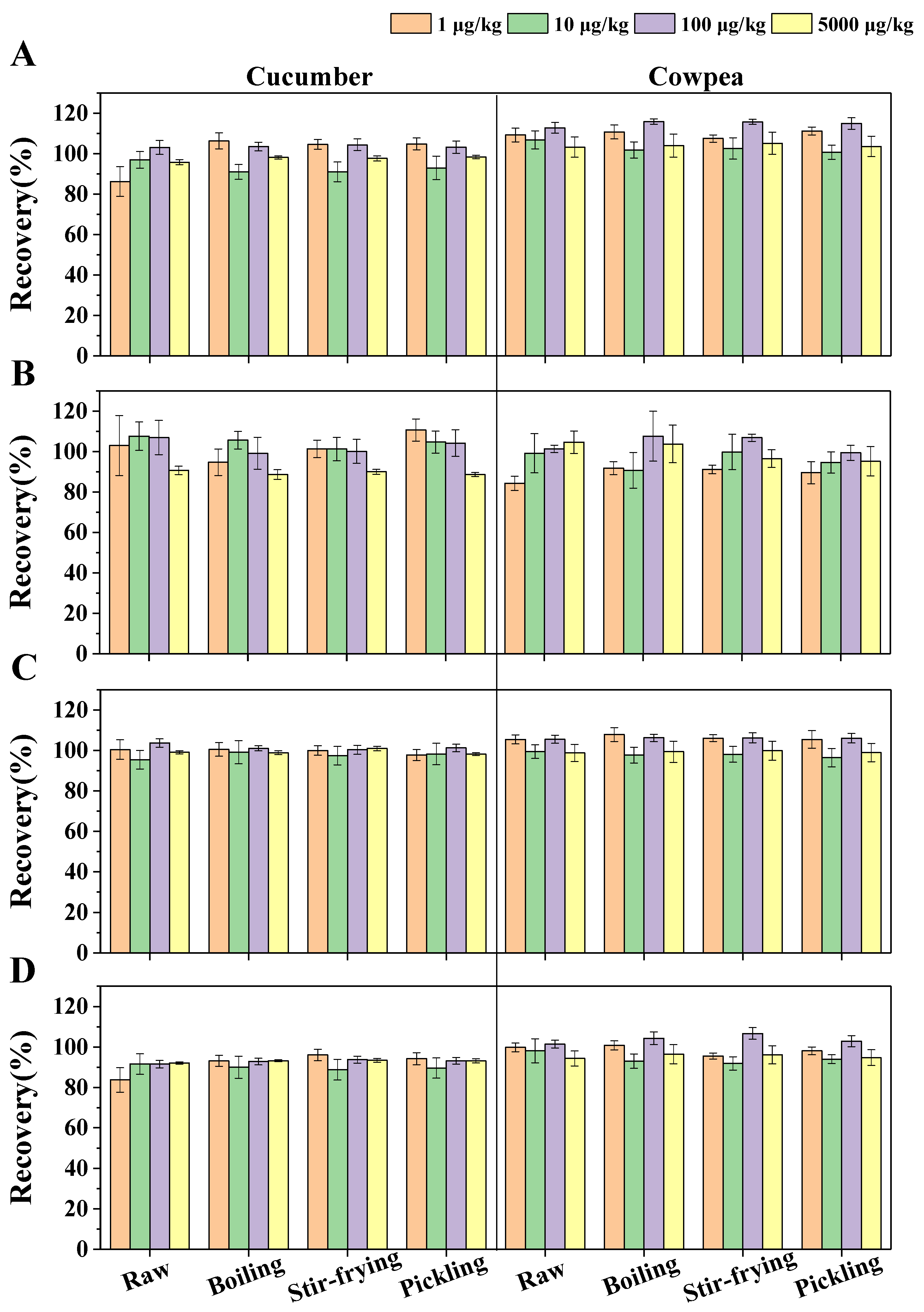 Foods 12 02082 g002 550